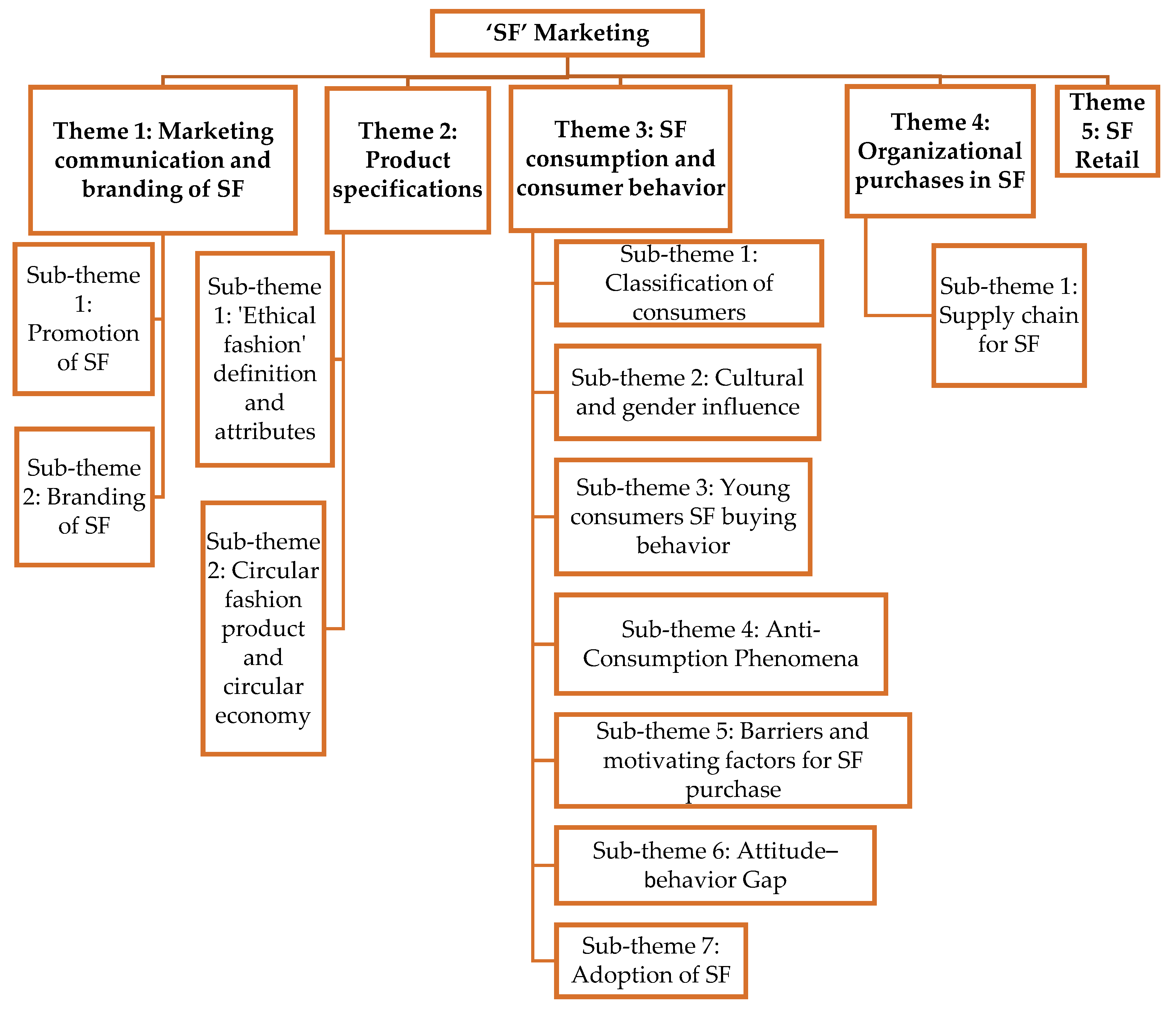 Sustainability 15 06202 g009