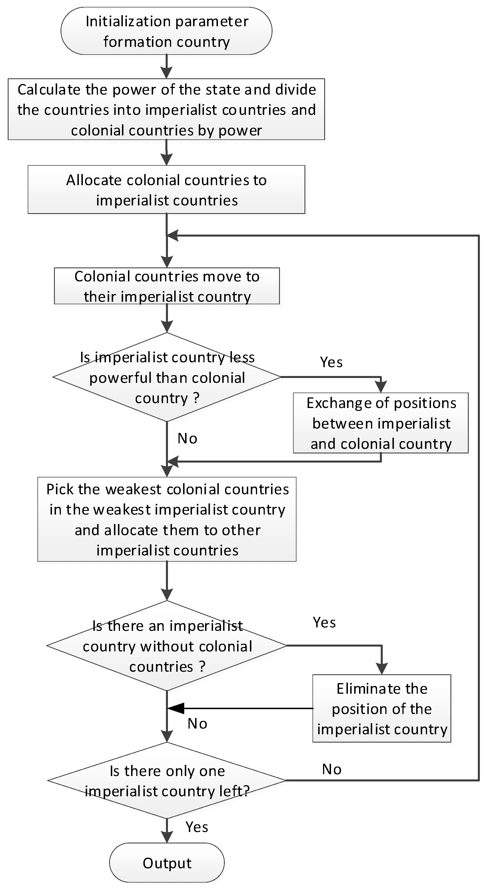 Sustainability 15 06208 g002