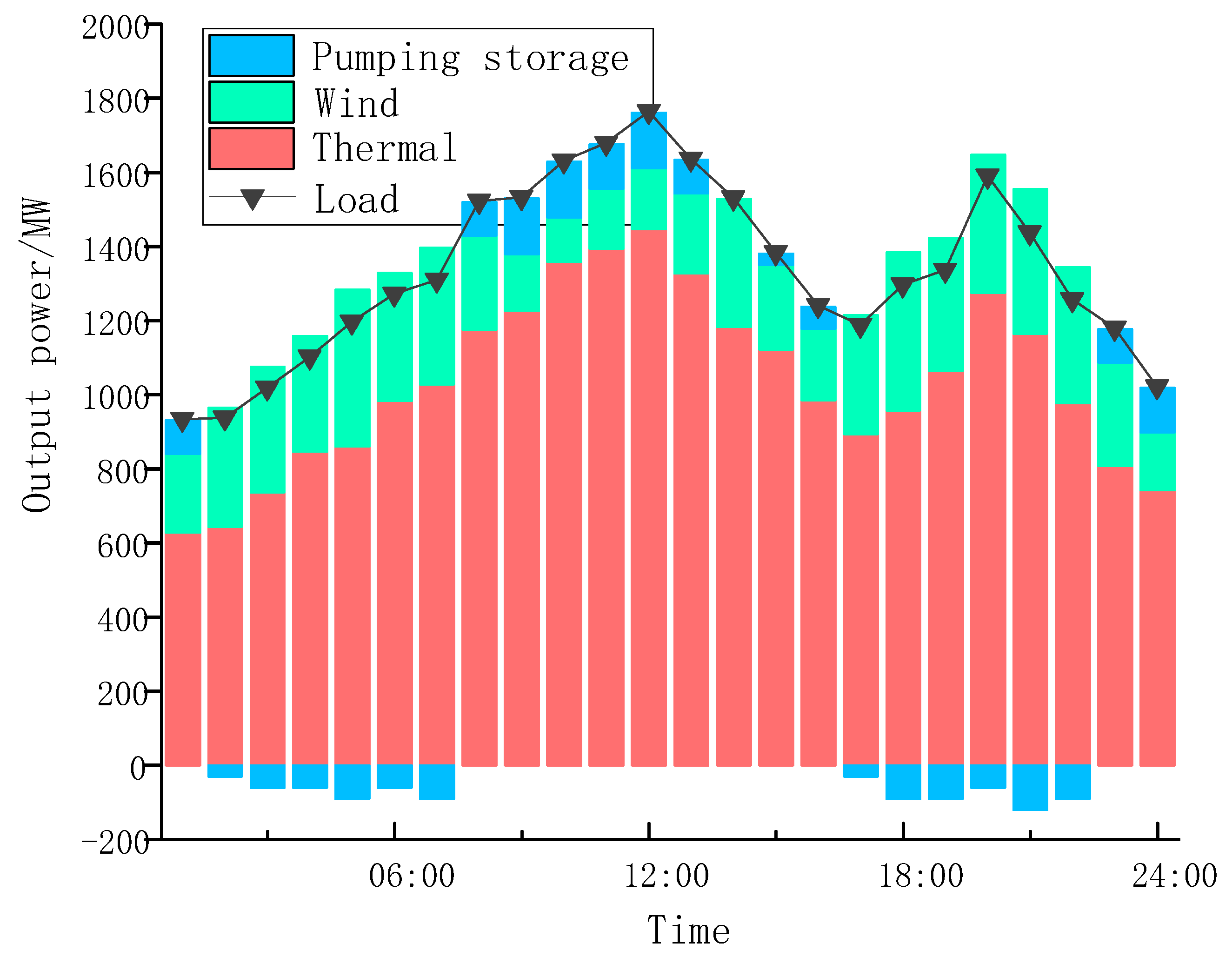 Sustainability 15 06208 g004