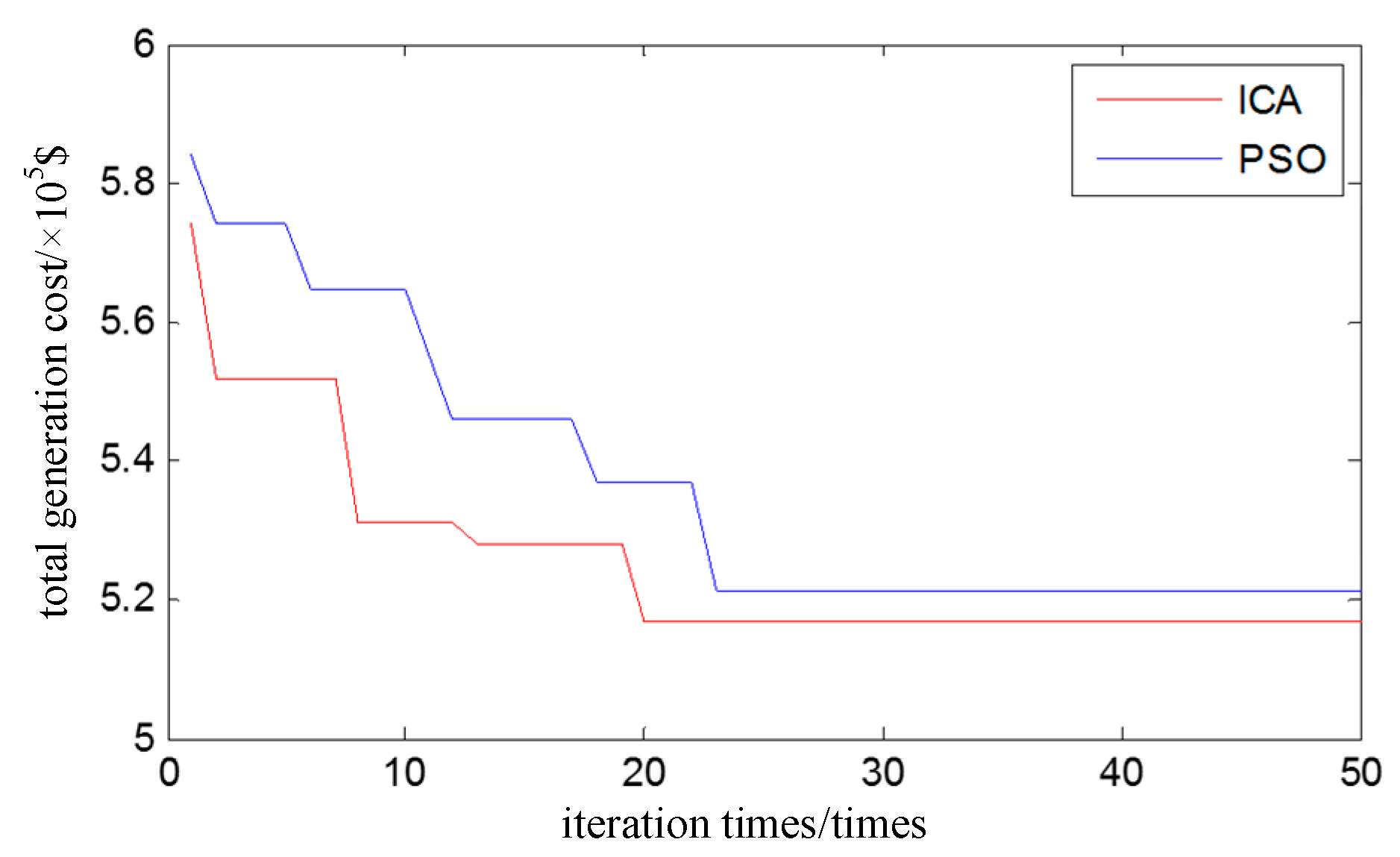 Sustainability 15 06208 g005