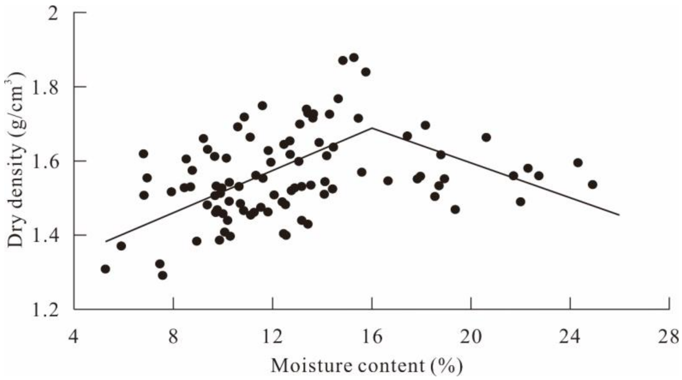 Sustainability 15 06212 g003 Sustainability 15 06212 g003