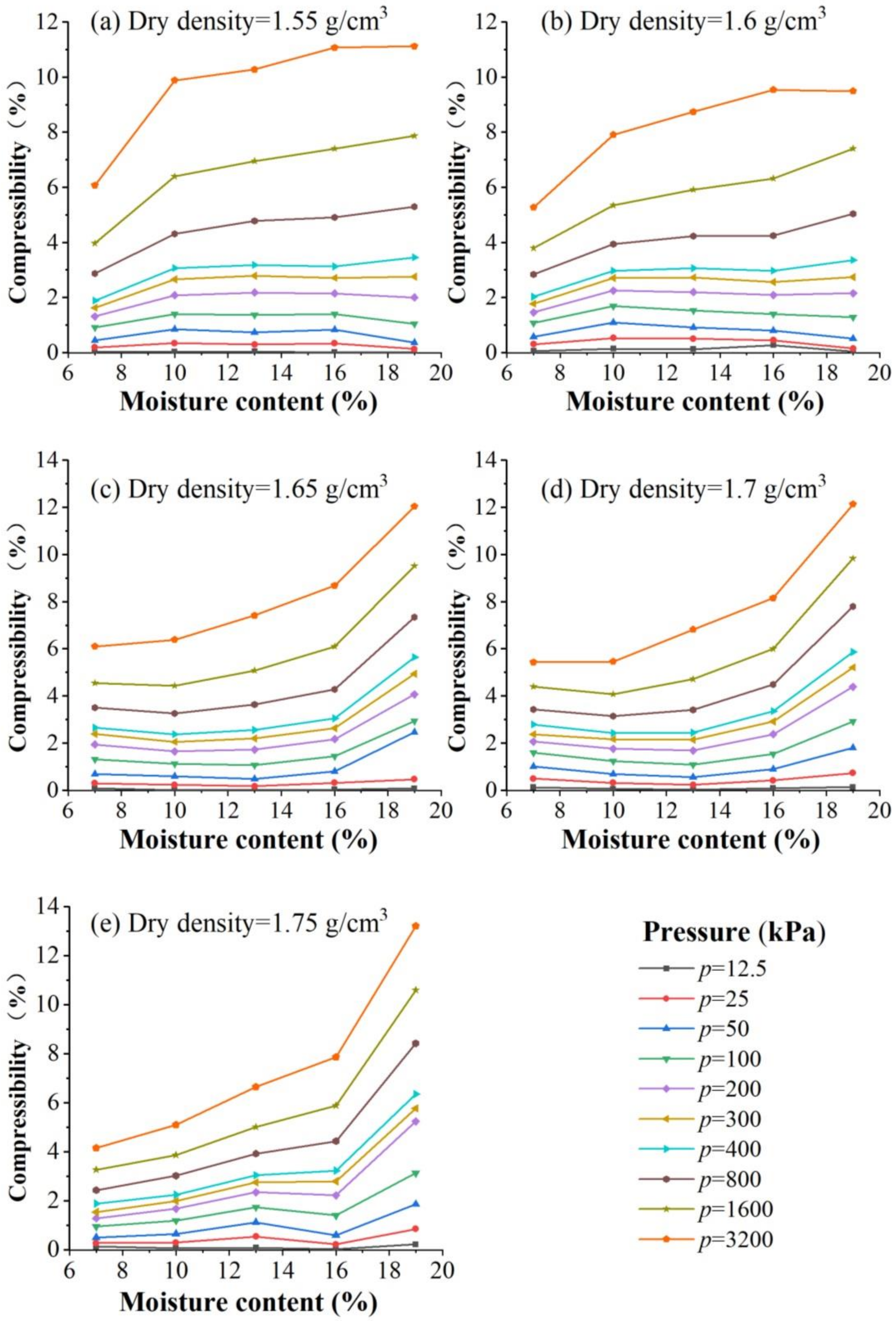 Sustainability 15 06212 g005 Sustainability 15 06212 g005