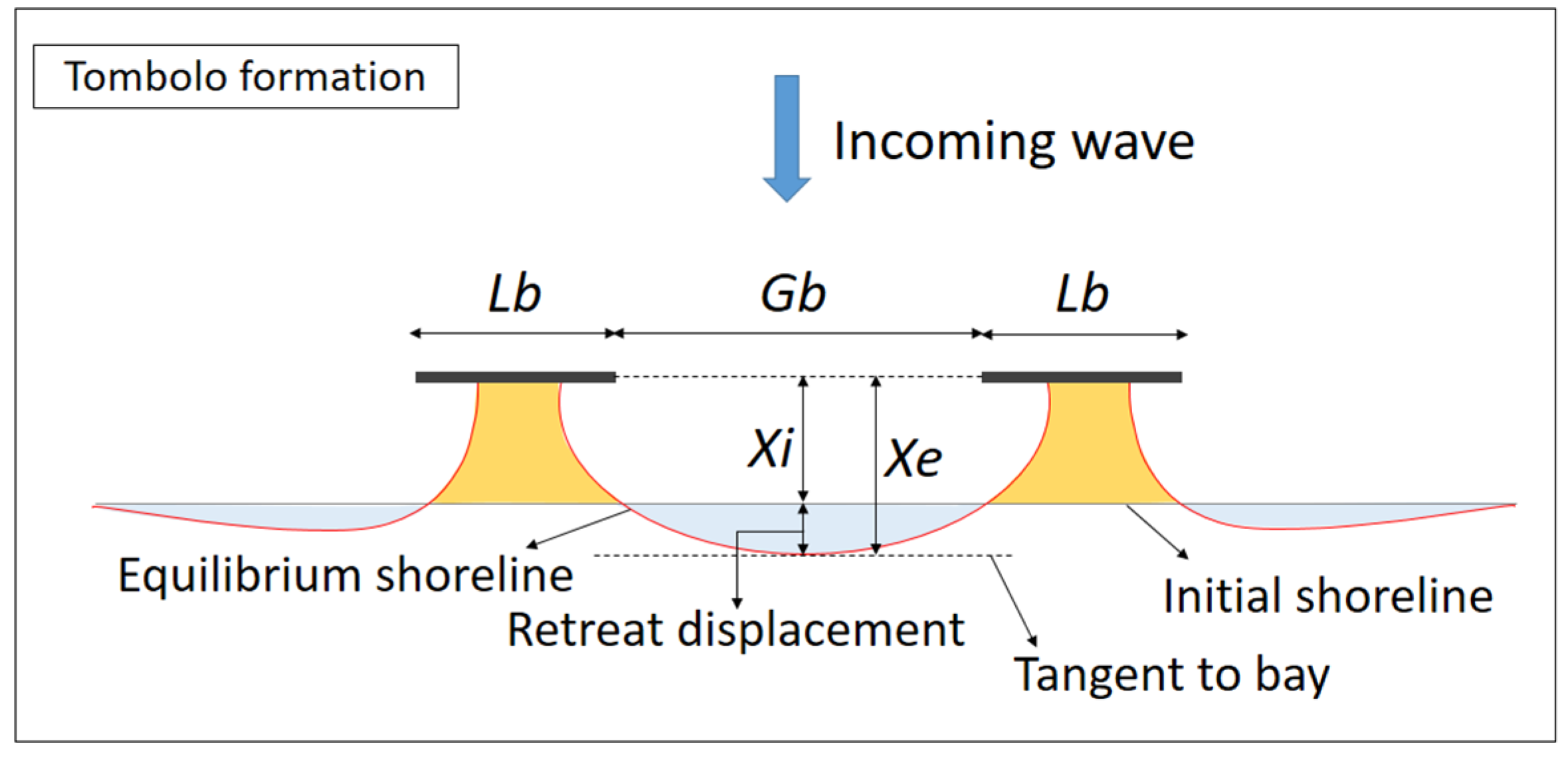 Sustainability 15 06218 g001 Sustainability 15 06218 g001