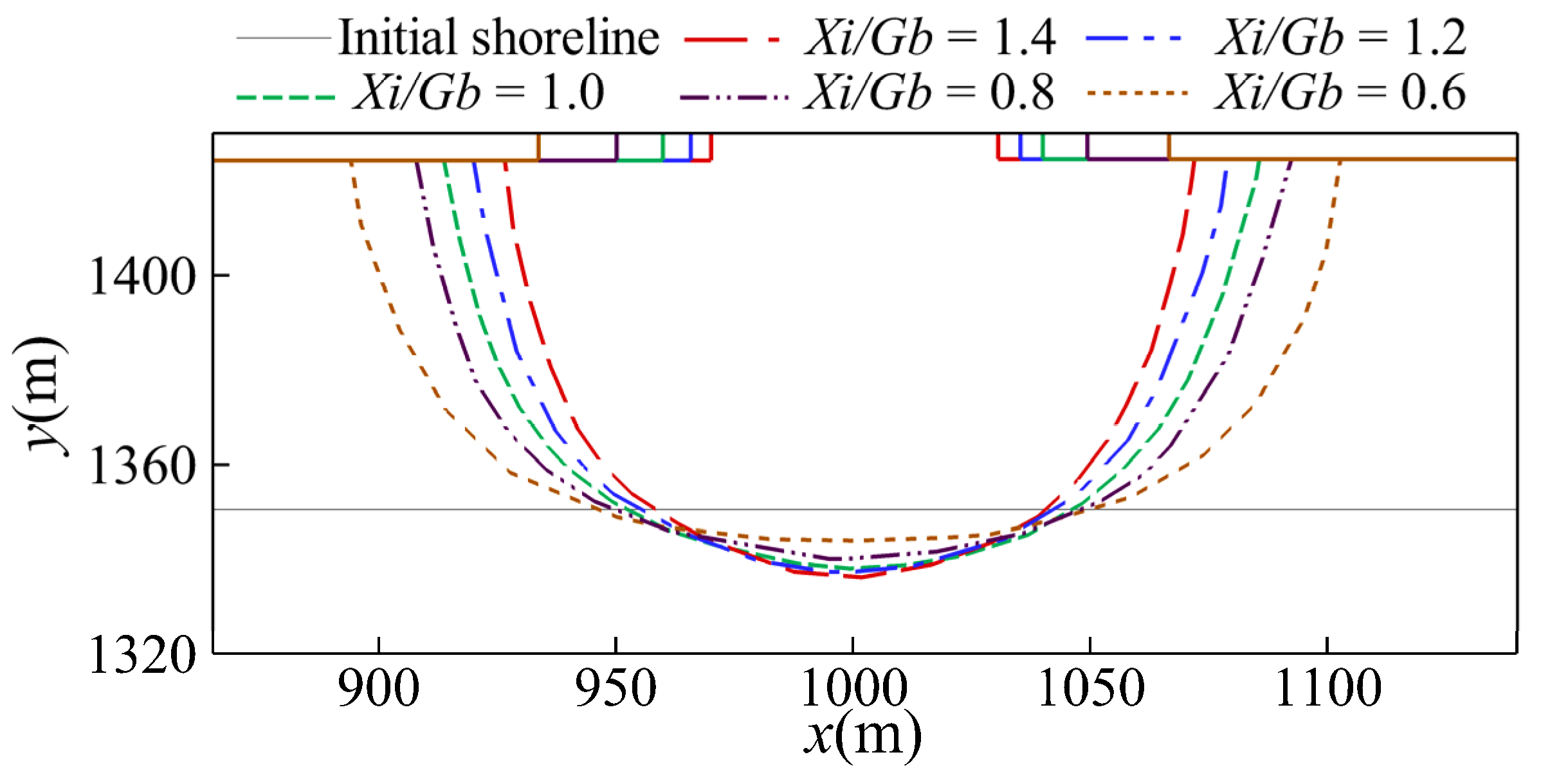 Sustainability 15 06218 g007 Sustainability 15 06218 g007