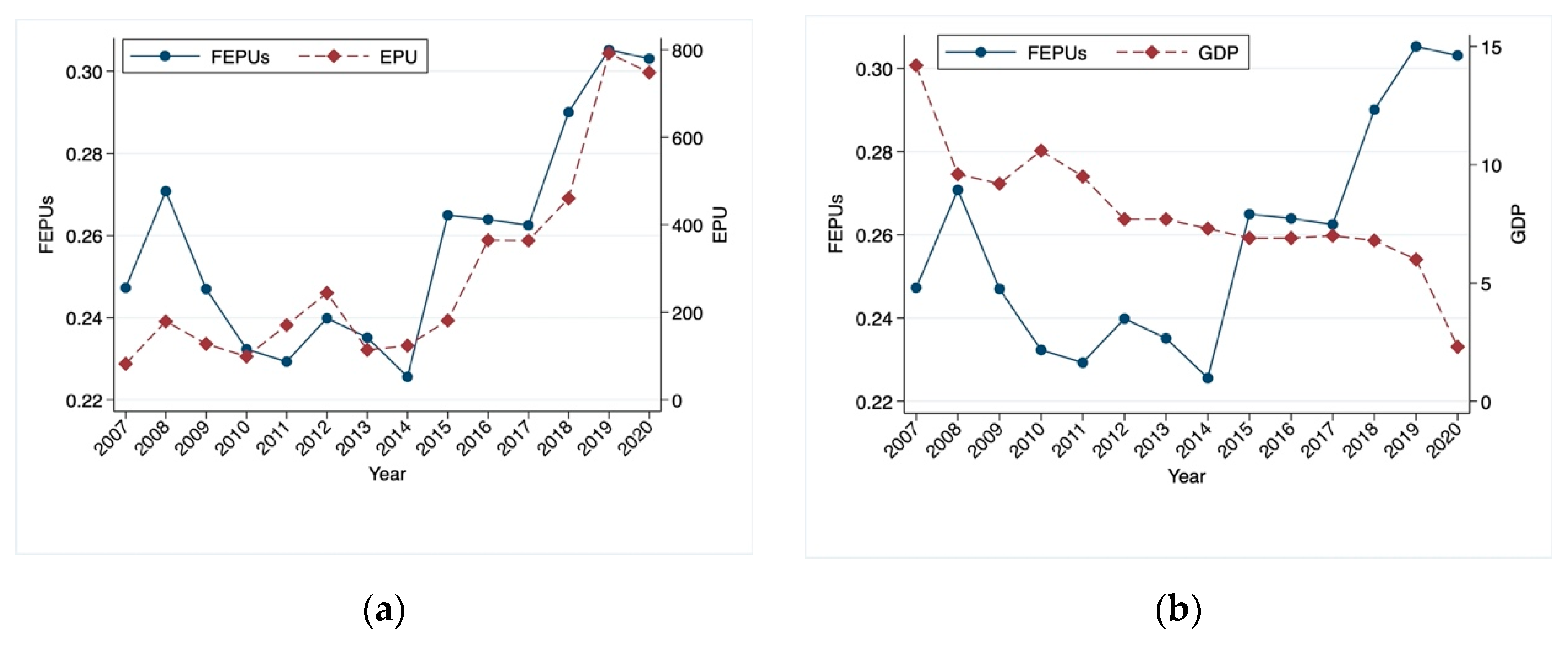 Sustainability 15 06219 g002