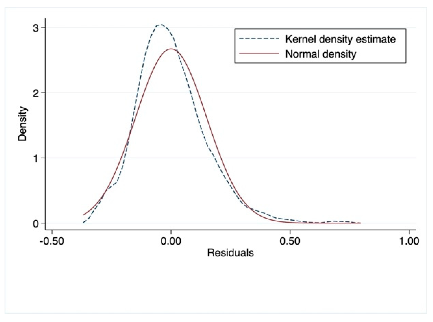 Sustainability 15 06219 g004