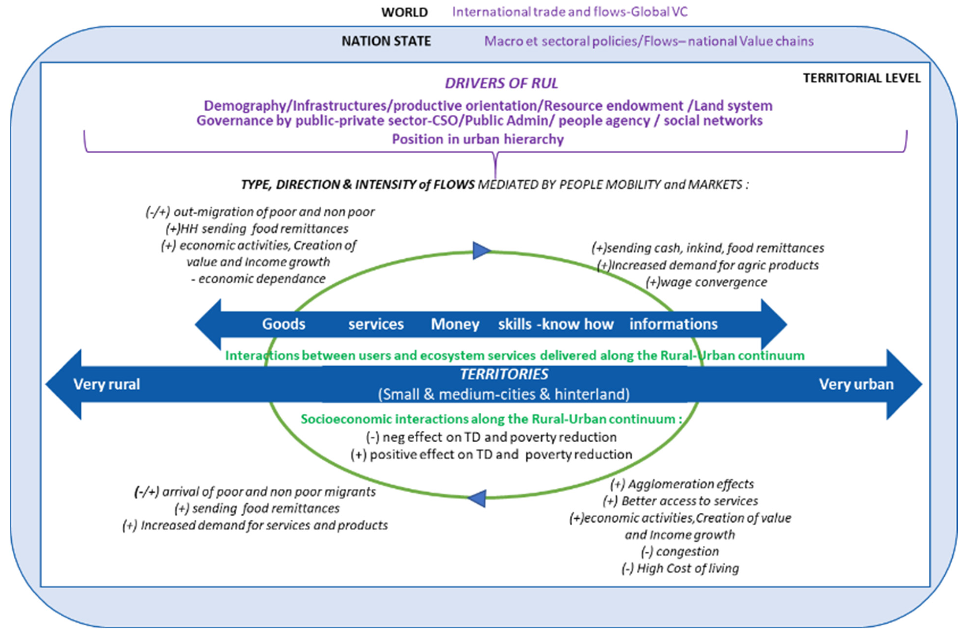 Sustainability 15 06223 g001