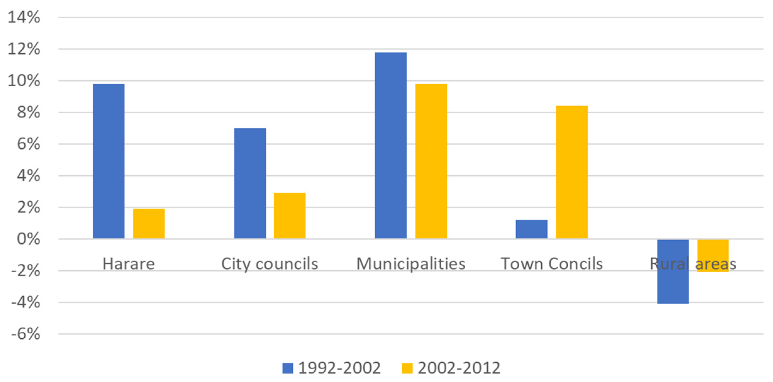 Sustainability 15 06223 g003
