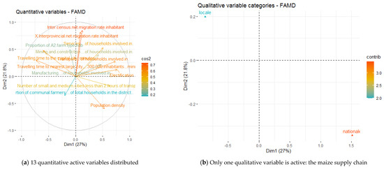 Sustainability 15 06223 g0a1