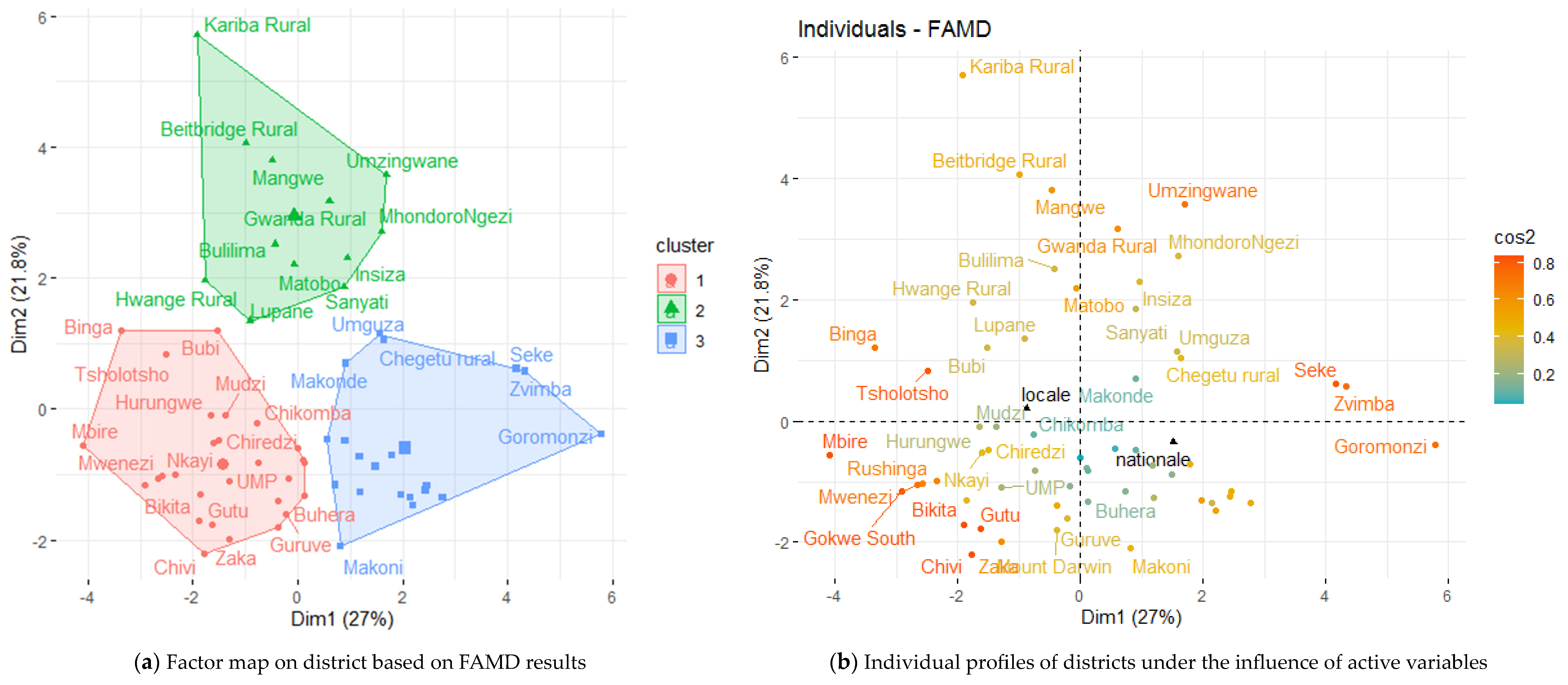Sustainability 15 06223 g0a2