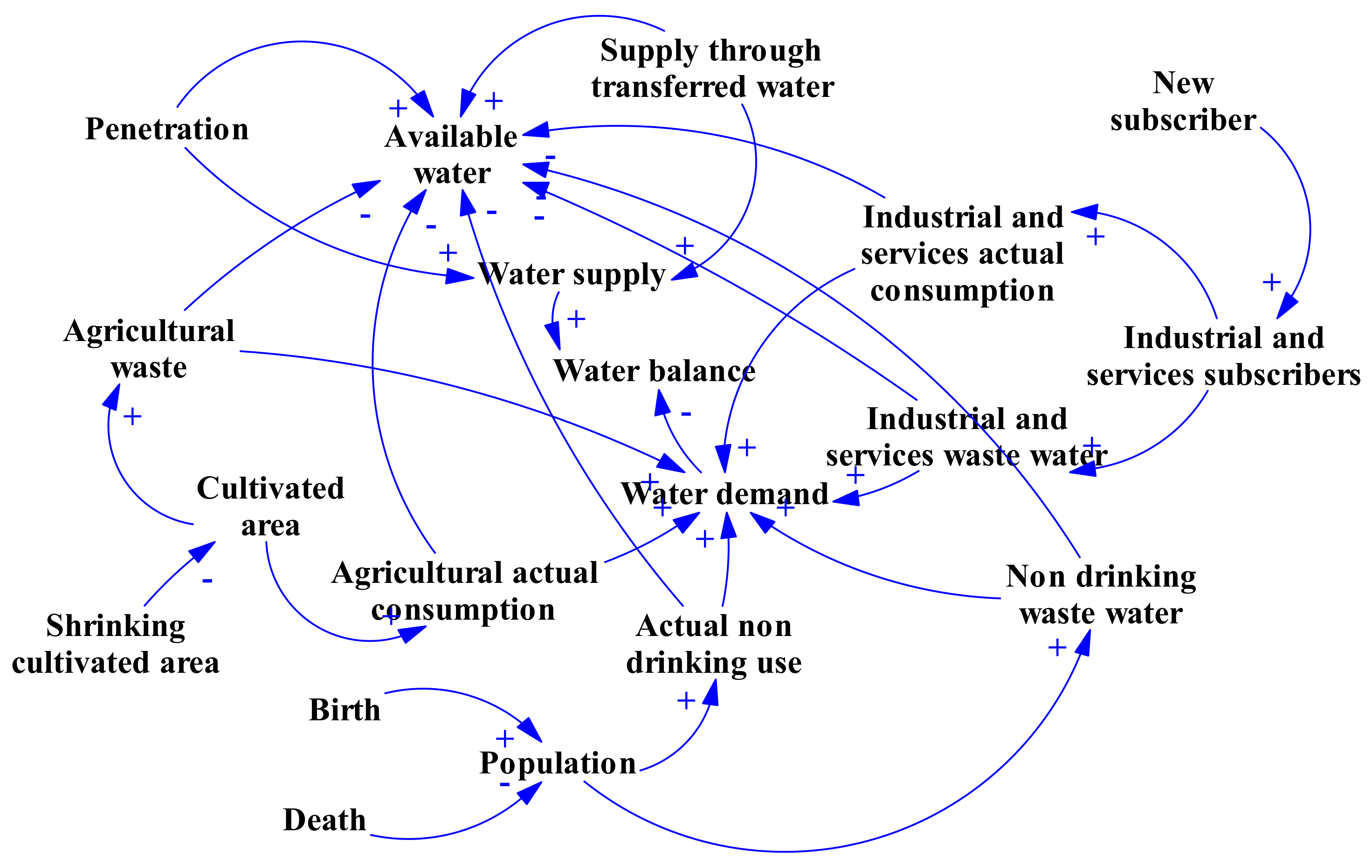 Sustainability 15 06225 g002