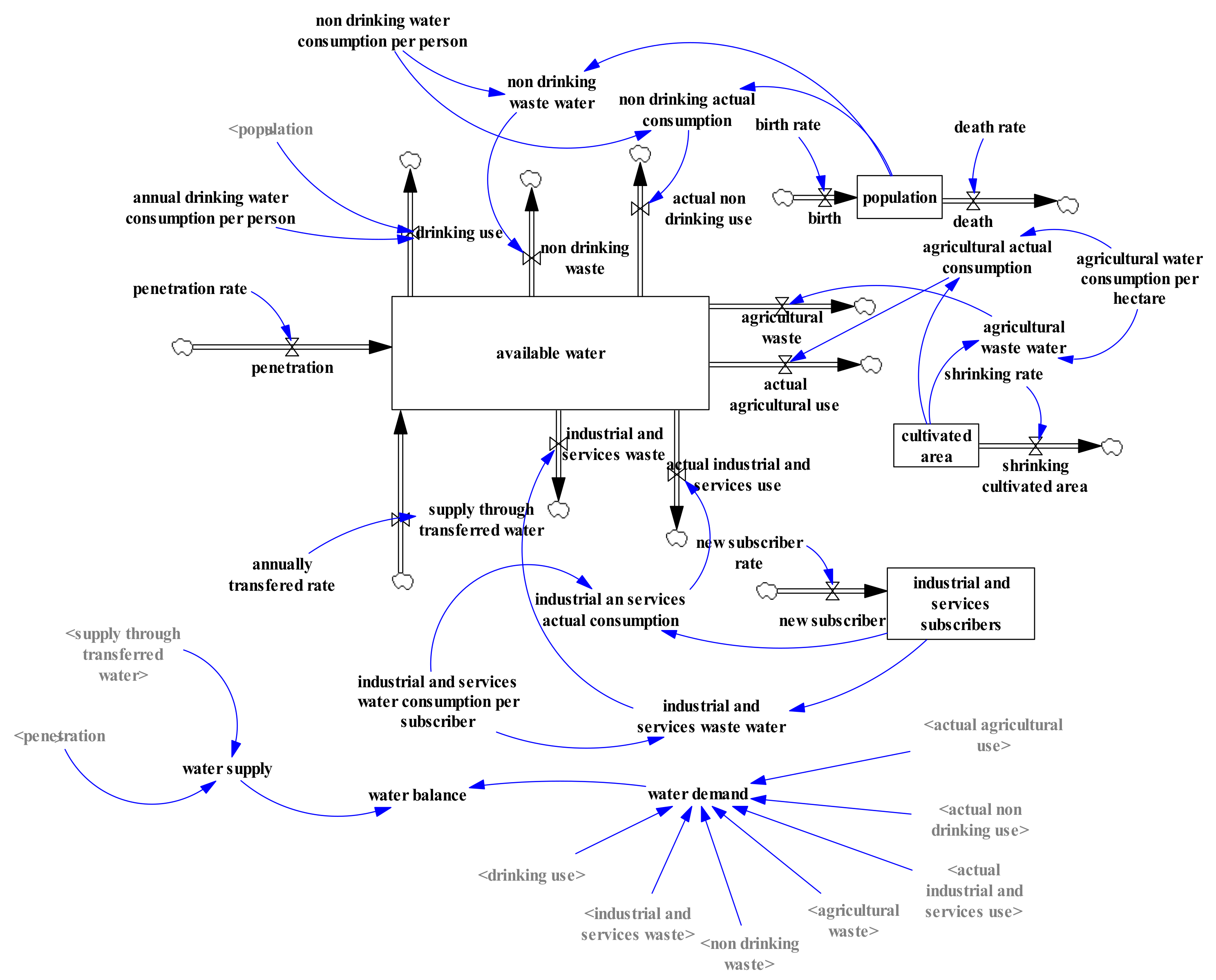 Sustainability 15 06225 g003