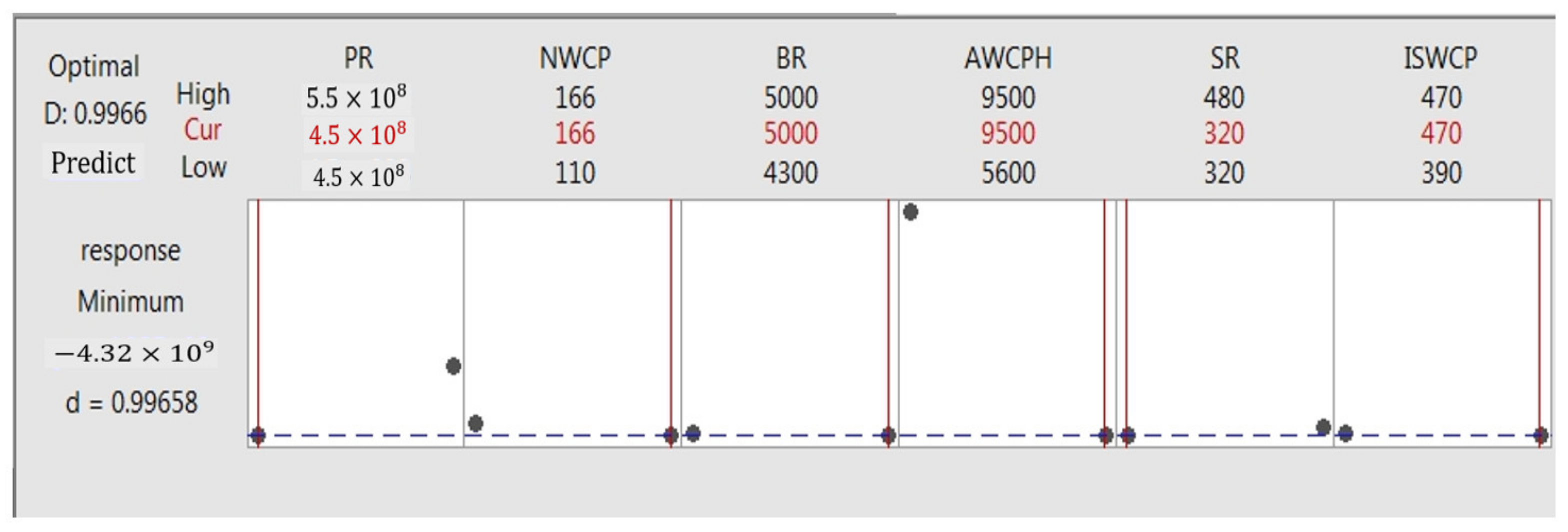 Sustainability 15 06225 g005