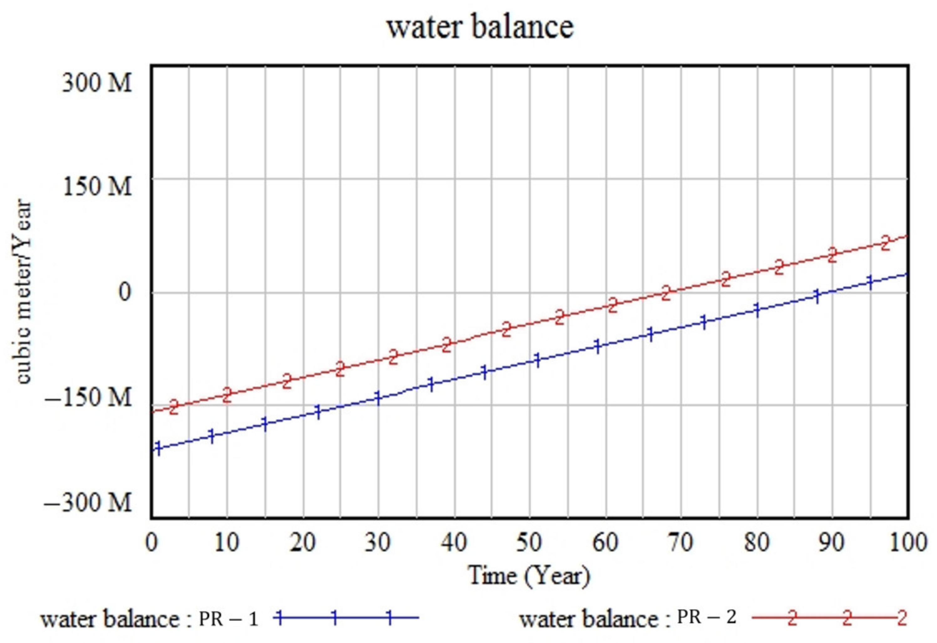 Sustainability 15 06225 g007