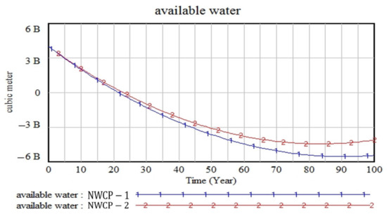 Sustainability 15 06225 g008