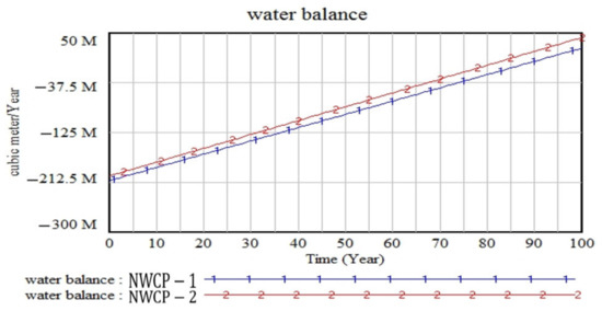 Sustainability 15 06225 g009