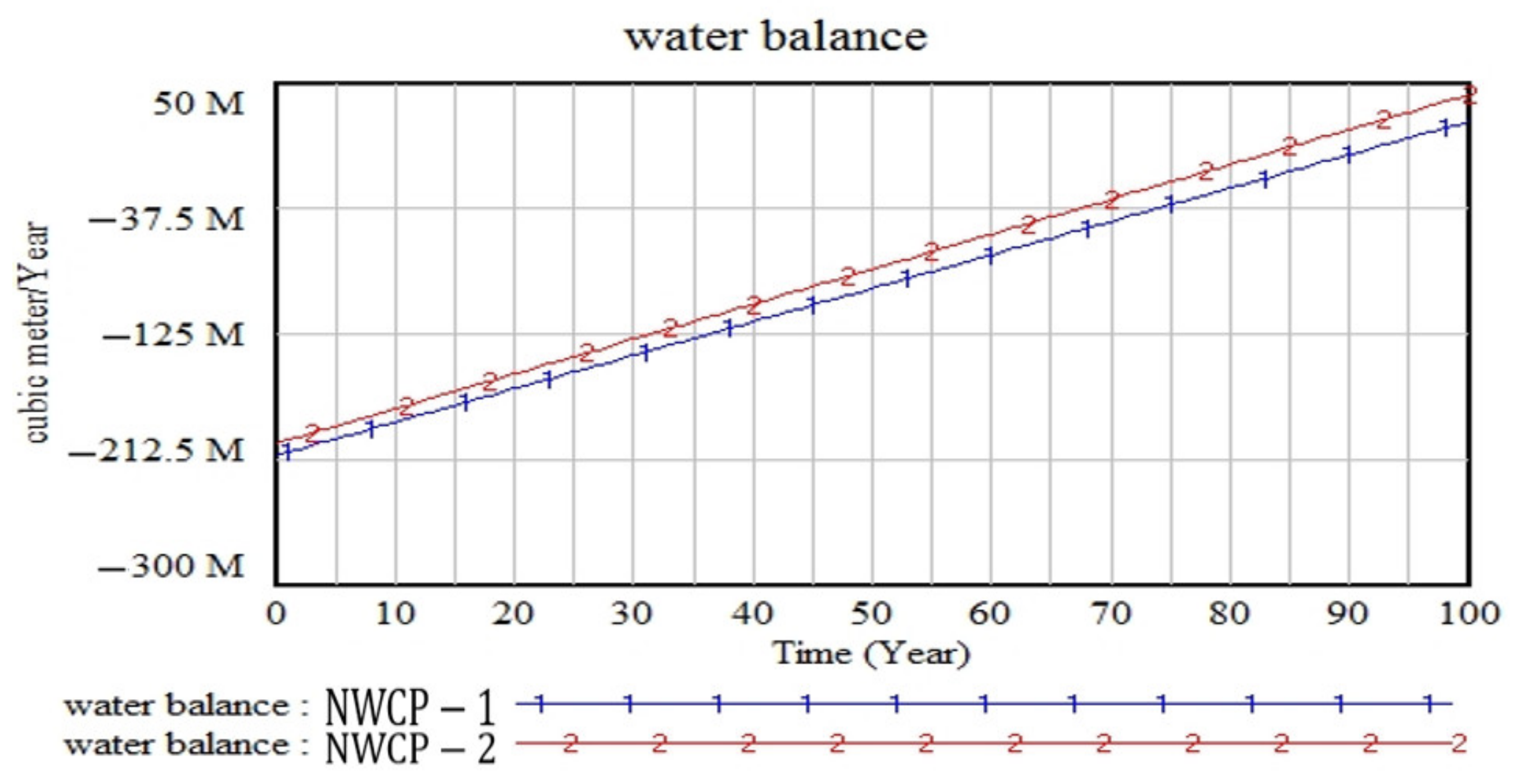Sustainability 15 06225 g009