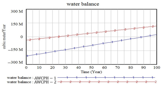 Sustainability 15 06225 g011