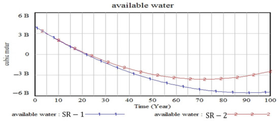 Sustainability 15 06225 g012