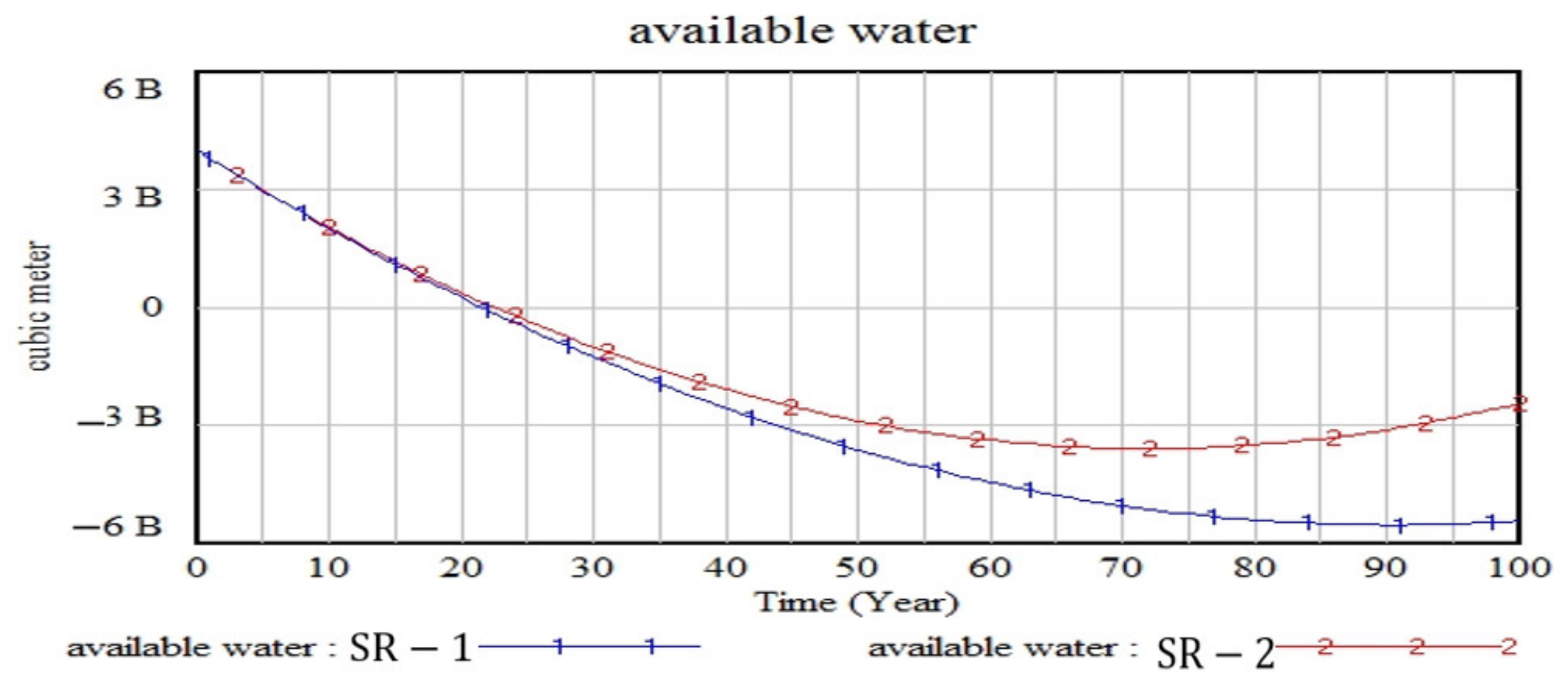 Sustainability 15 06225 g012