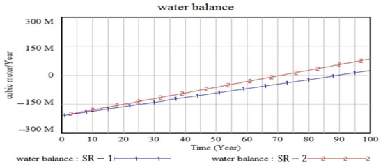 Sustainability 15 06225 g013