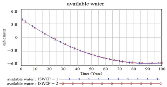 Sustainability 15 06225 g014