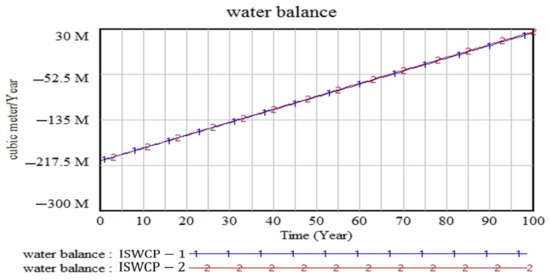 Sustainability 15 06225 g015