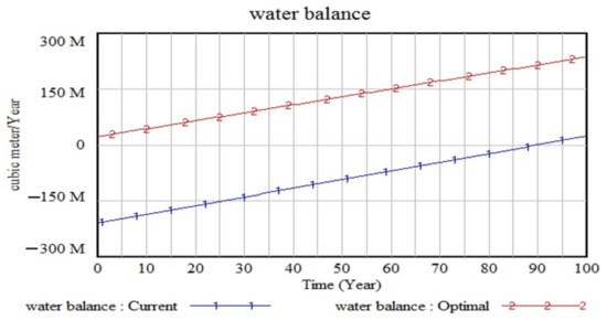 Sustainability 15 06225 g017