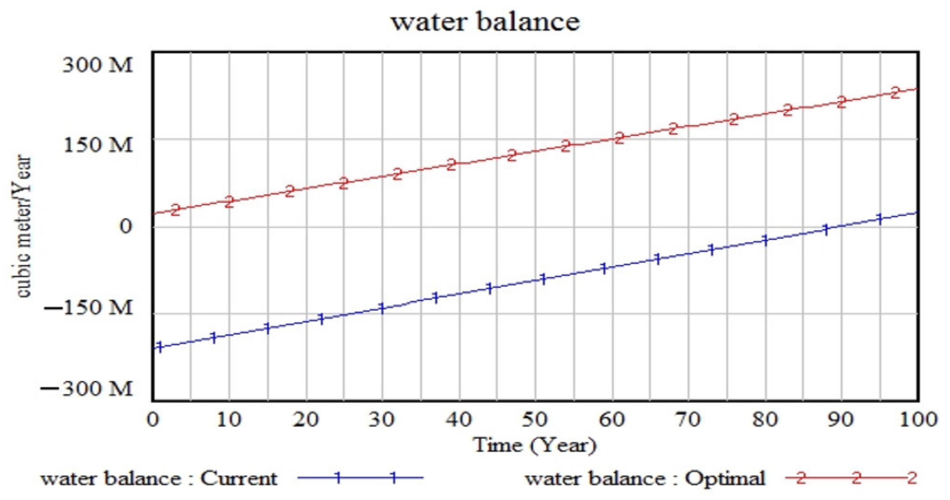 Sustainability 15 06225 g017