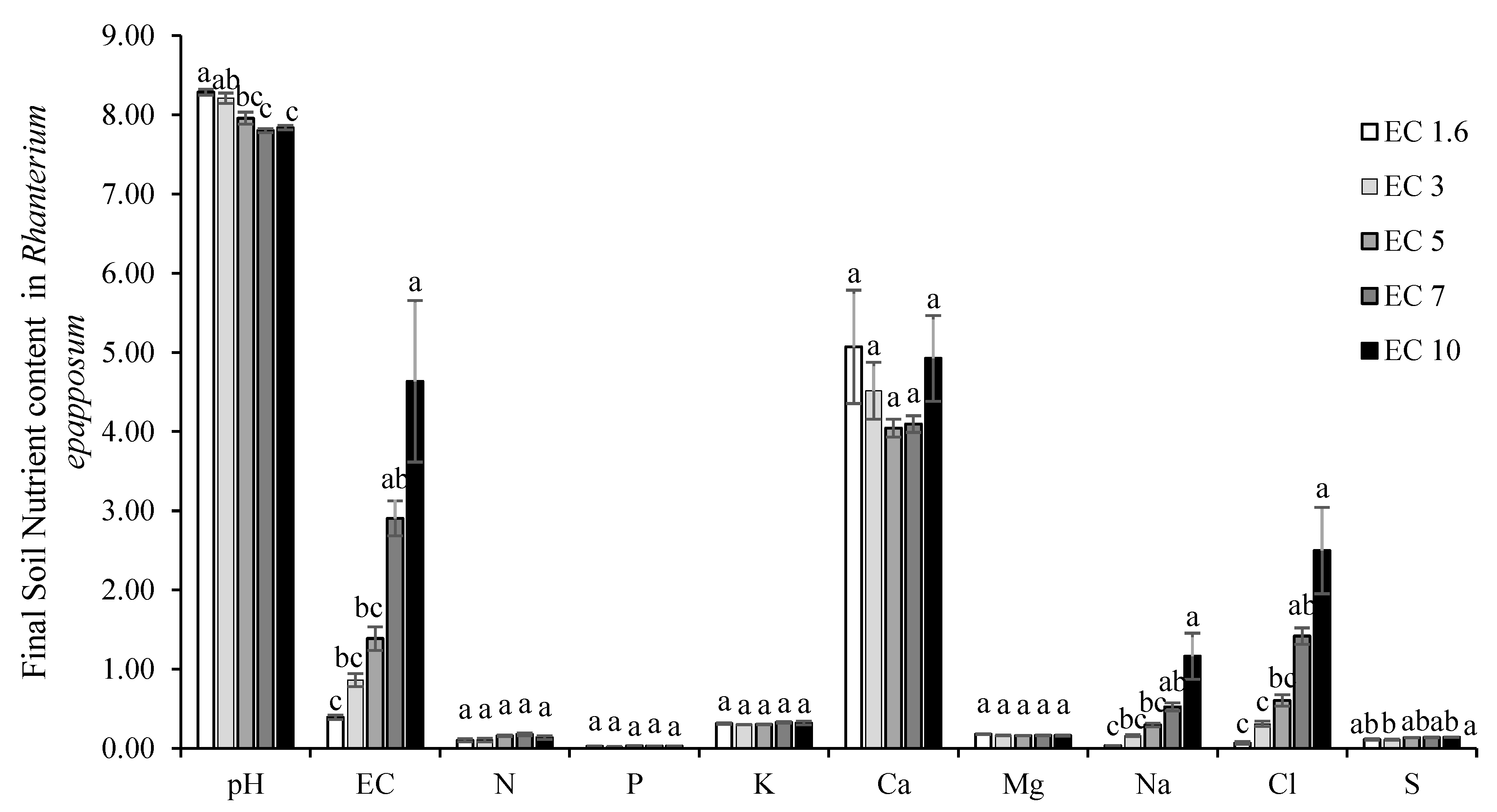 Sustainability 15 06232 g001 Sustainability 15 06232 g001