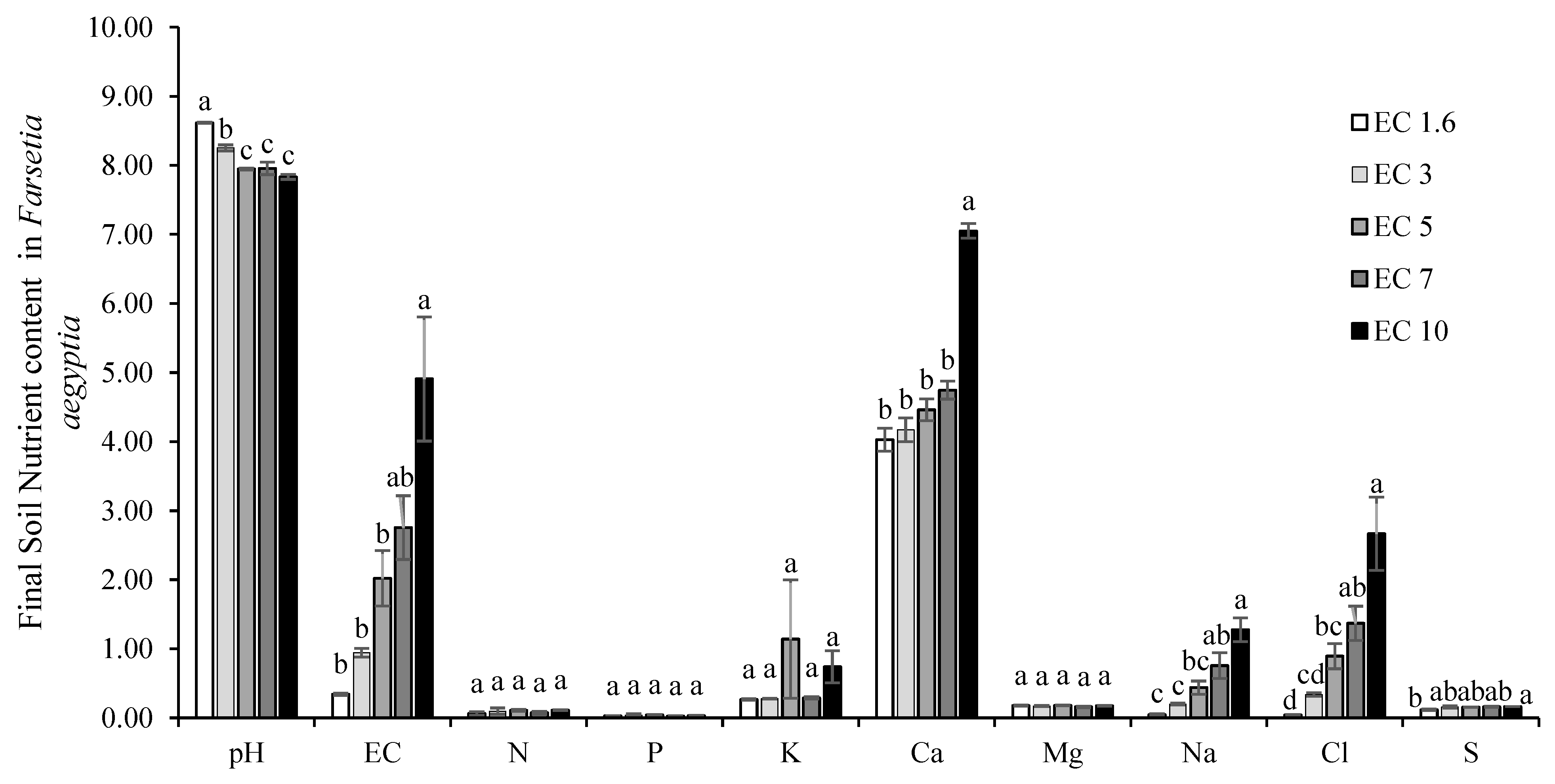 Sustainability 15 06232 g002 Sustainability 15 06232 g002