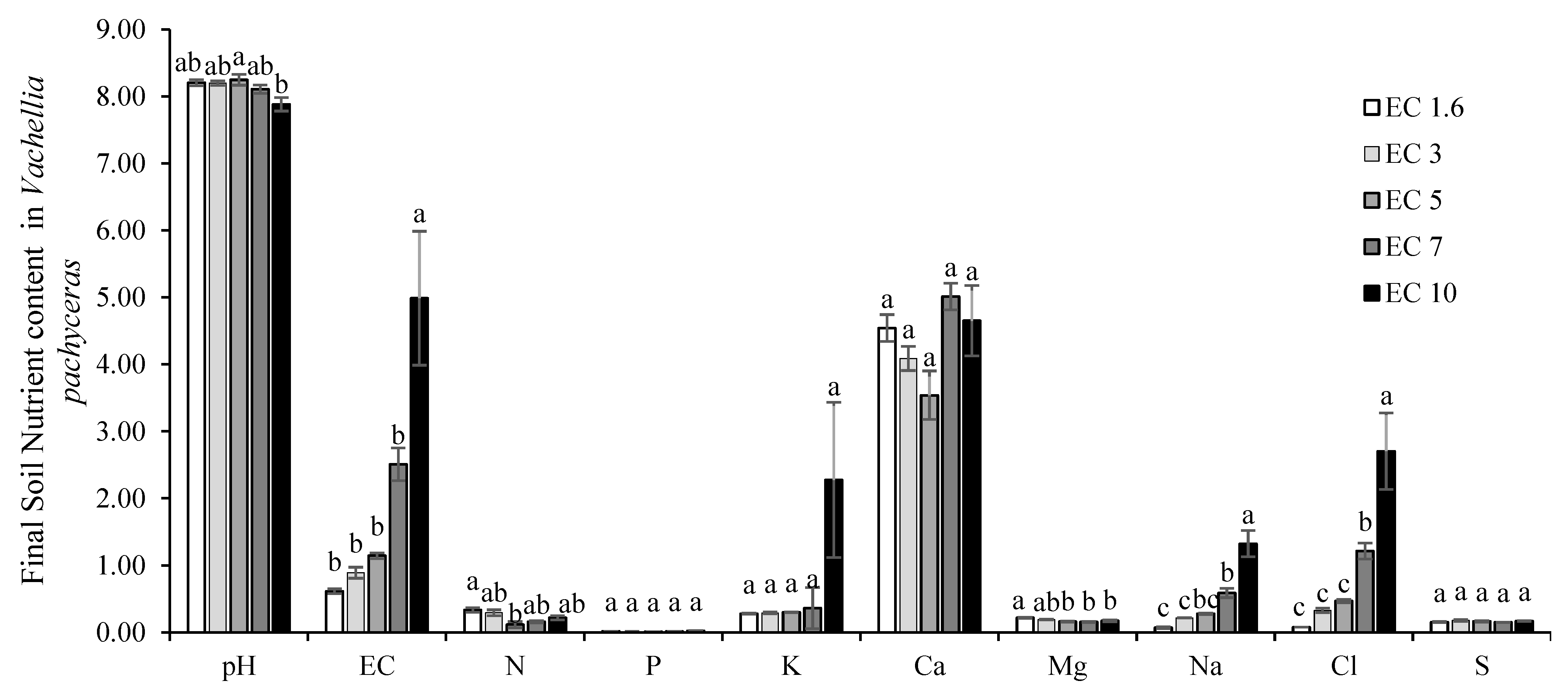 Sustainability 15 06232 g003 Sustainability 15 06232 g003