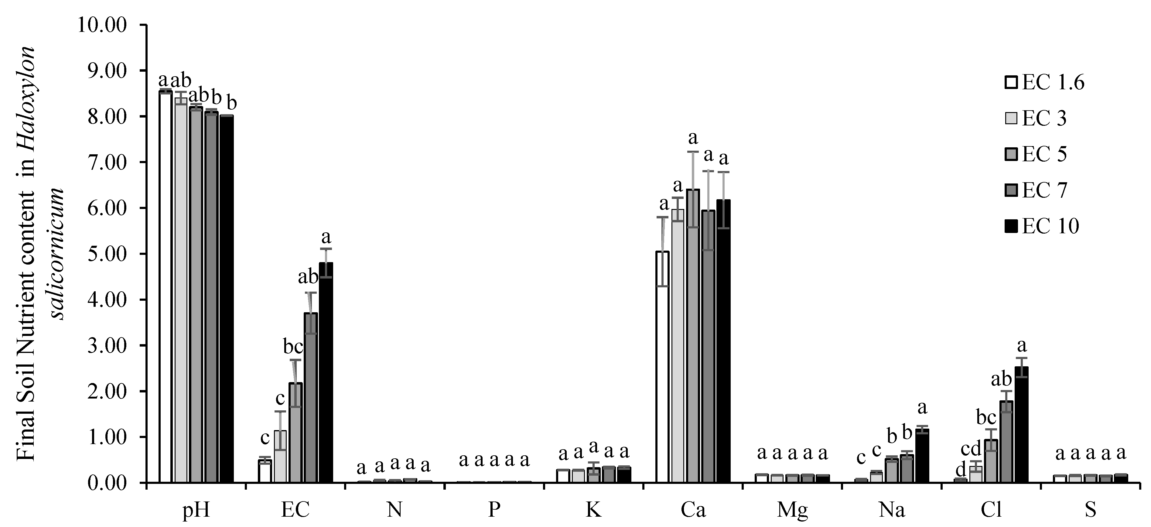 Sustainability 15 06232 g004 Sustainability 15 06232 g004