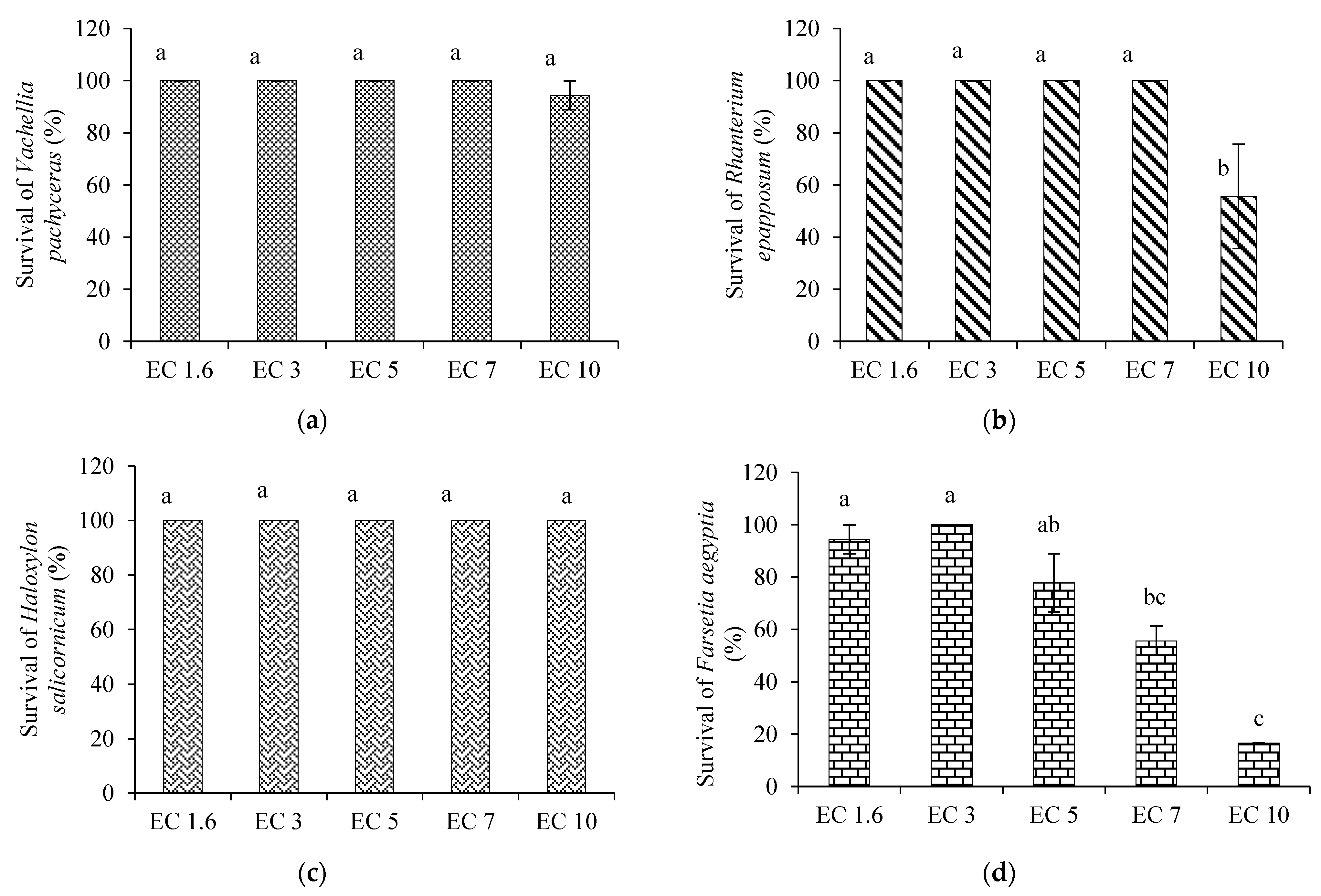 Sustainability 15 06232 g005 Sustainability 15 06232 g005