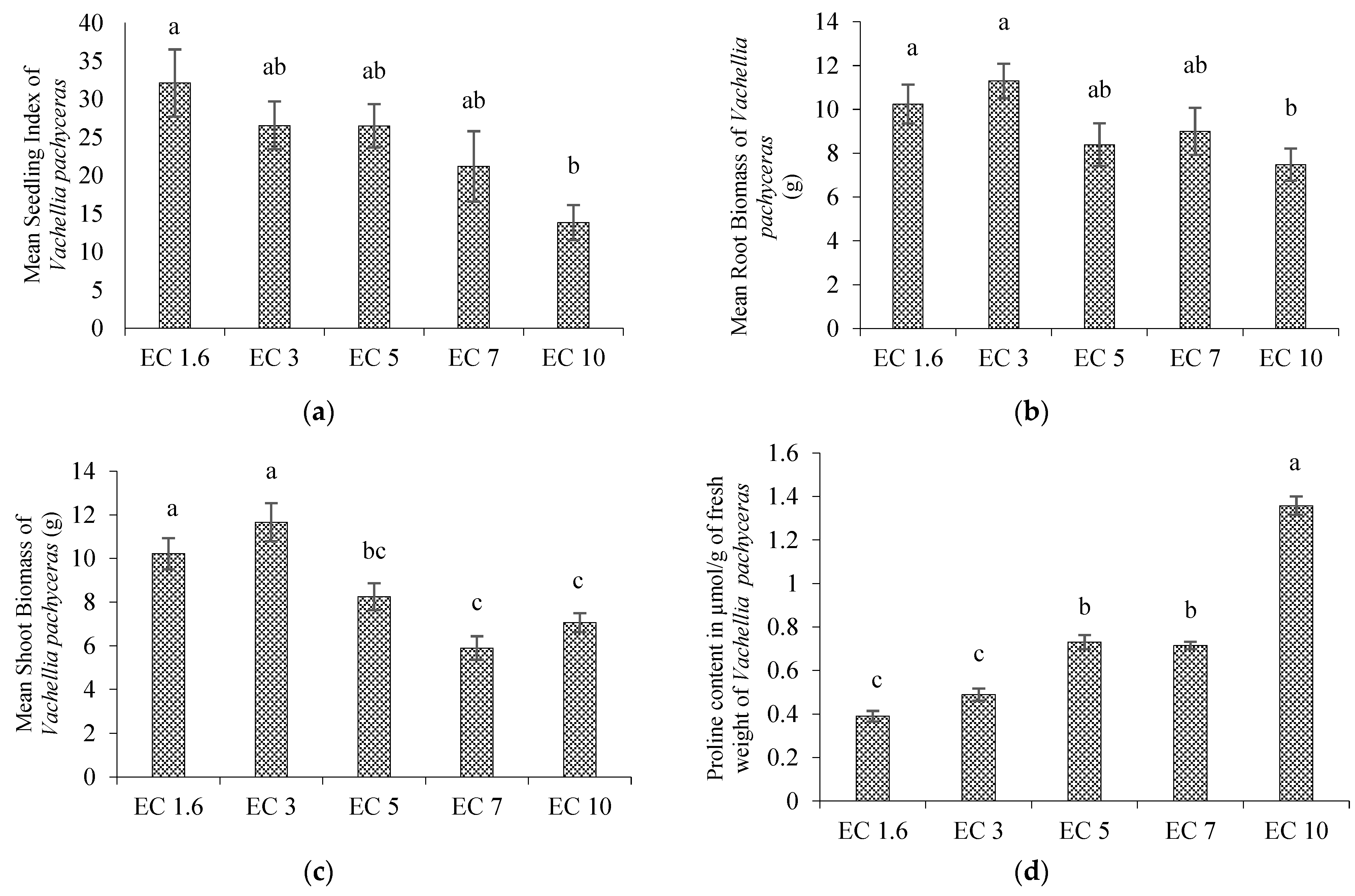 Sustainability 15 06232 g007 Sustainability 15 06232 g007