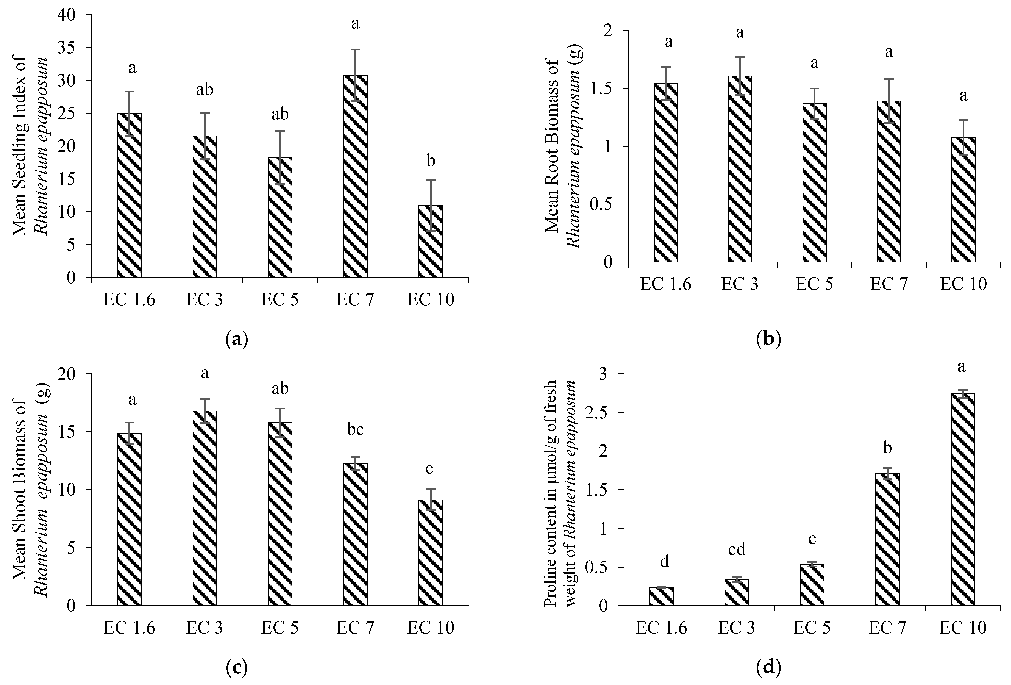 Sustainability 15 06232 g008 Sustainability 15 06232 g008