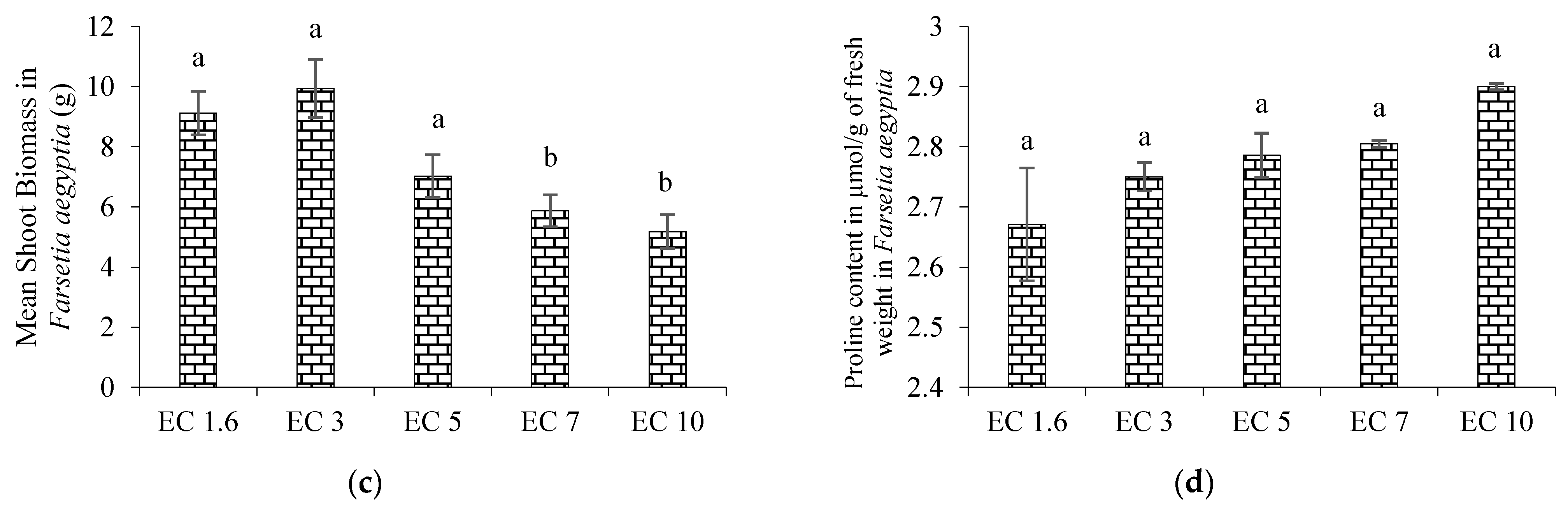 Sustainability 15 06232 g009b Sustainability 15 06232 g009b