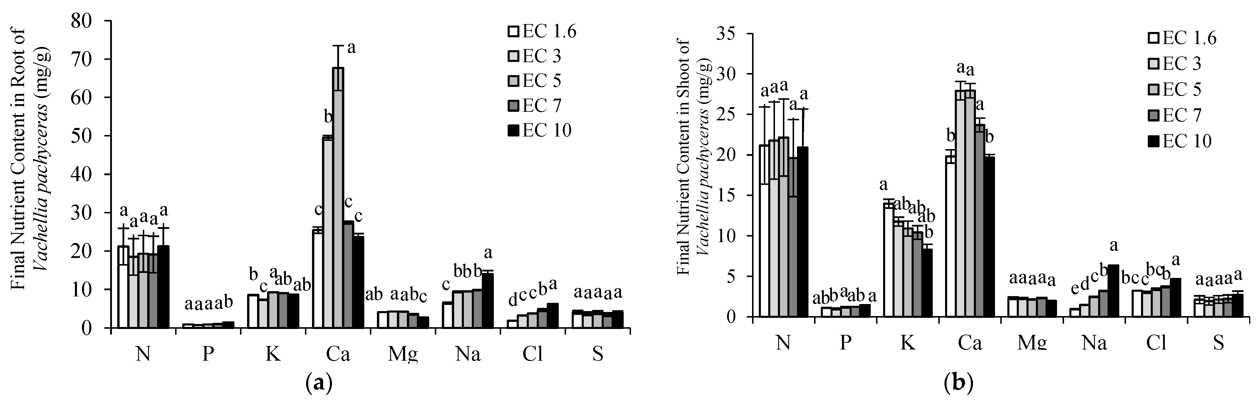Sustainability 15 06232 g011 Sustainability 15 06232 g011