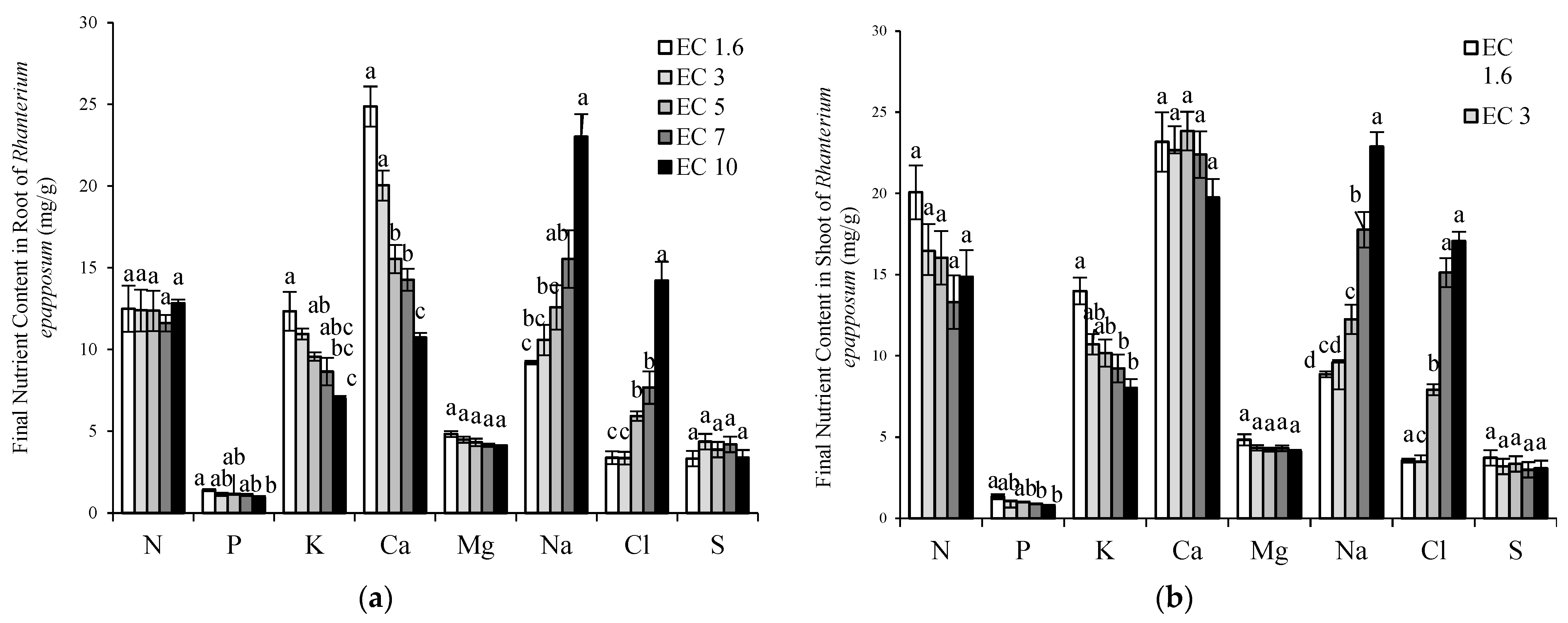 Sustainability 15 06232 g012 Sustainability 15 06232 g012