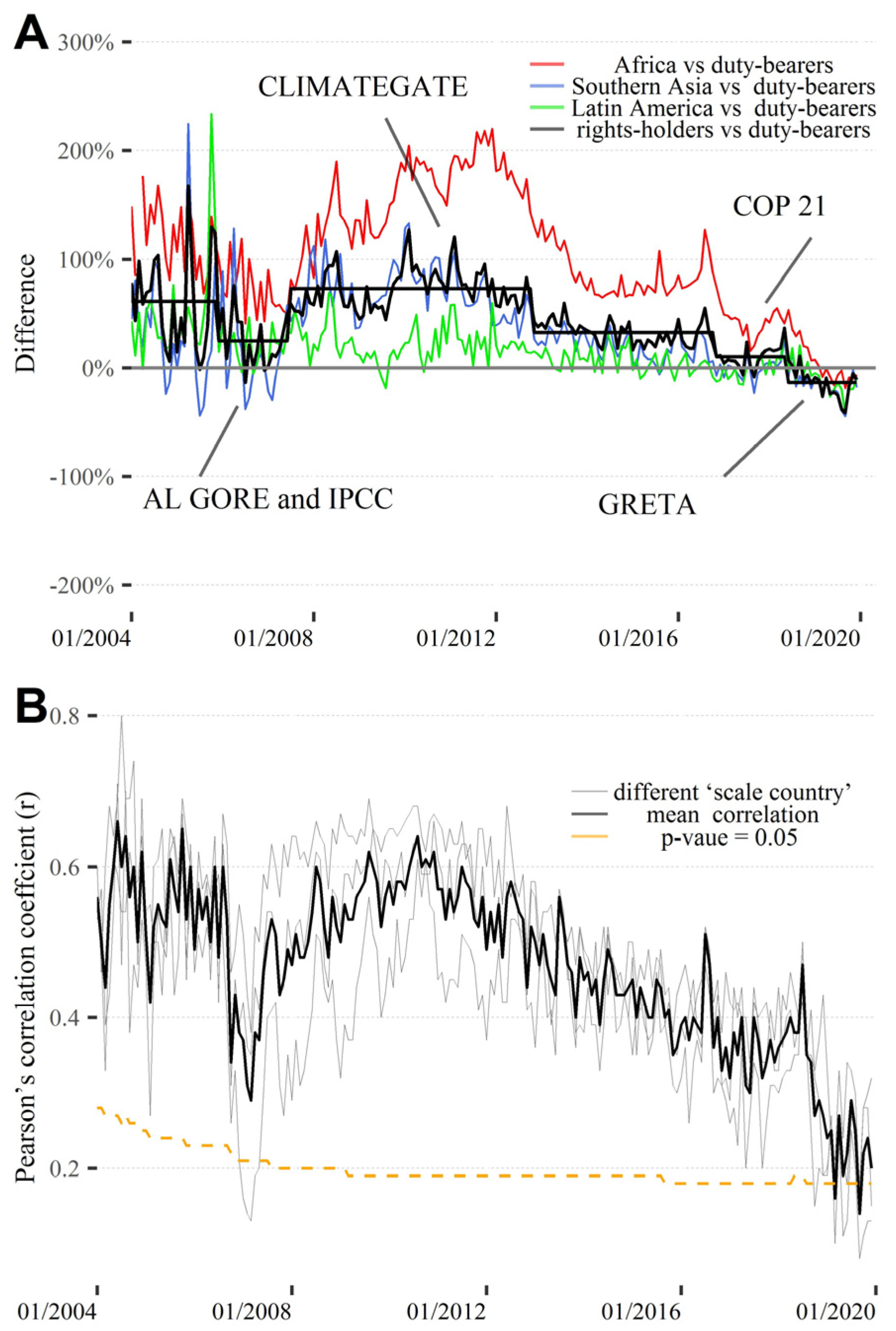 Sustainability 15 06233 g005