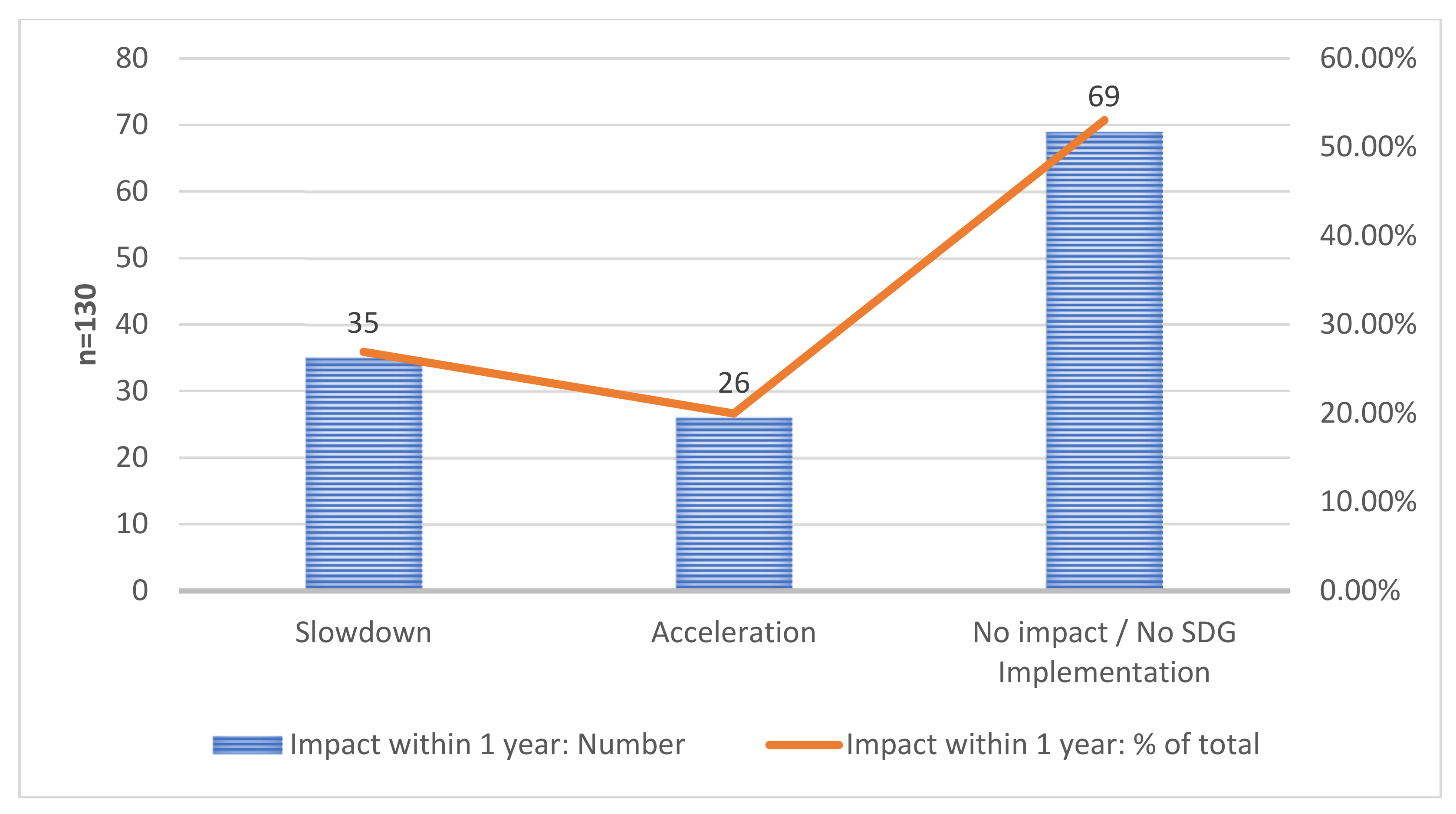 Sustainability 15 06234 g003