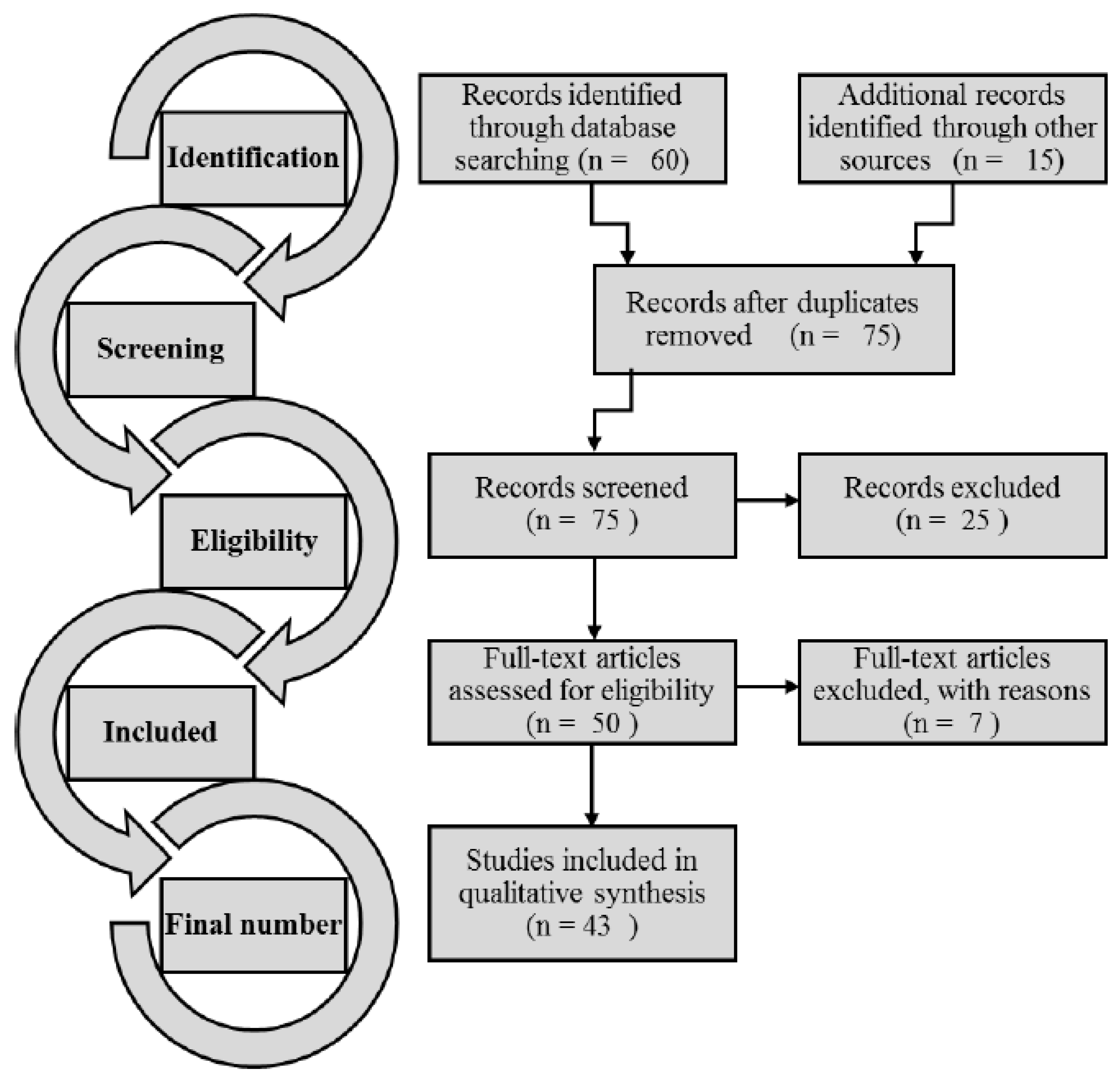 Sustainability 15 06238 g001