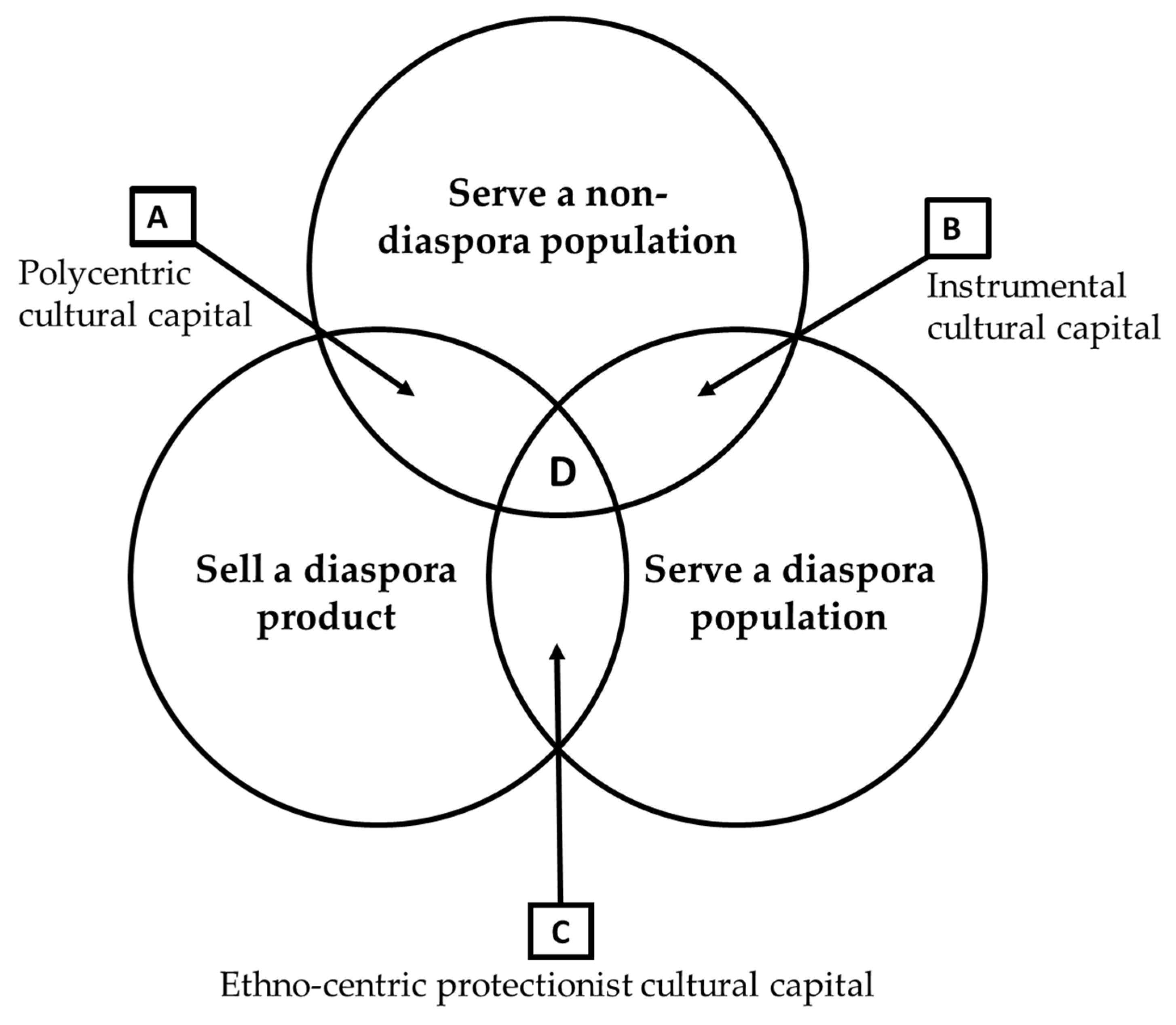 Sustainability 15 06238 g002