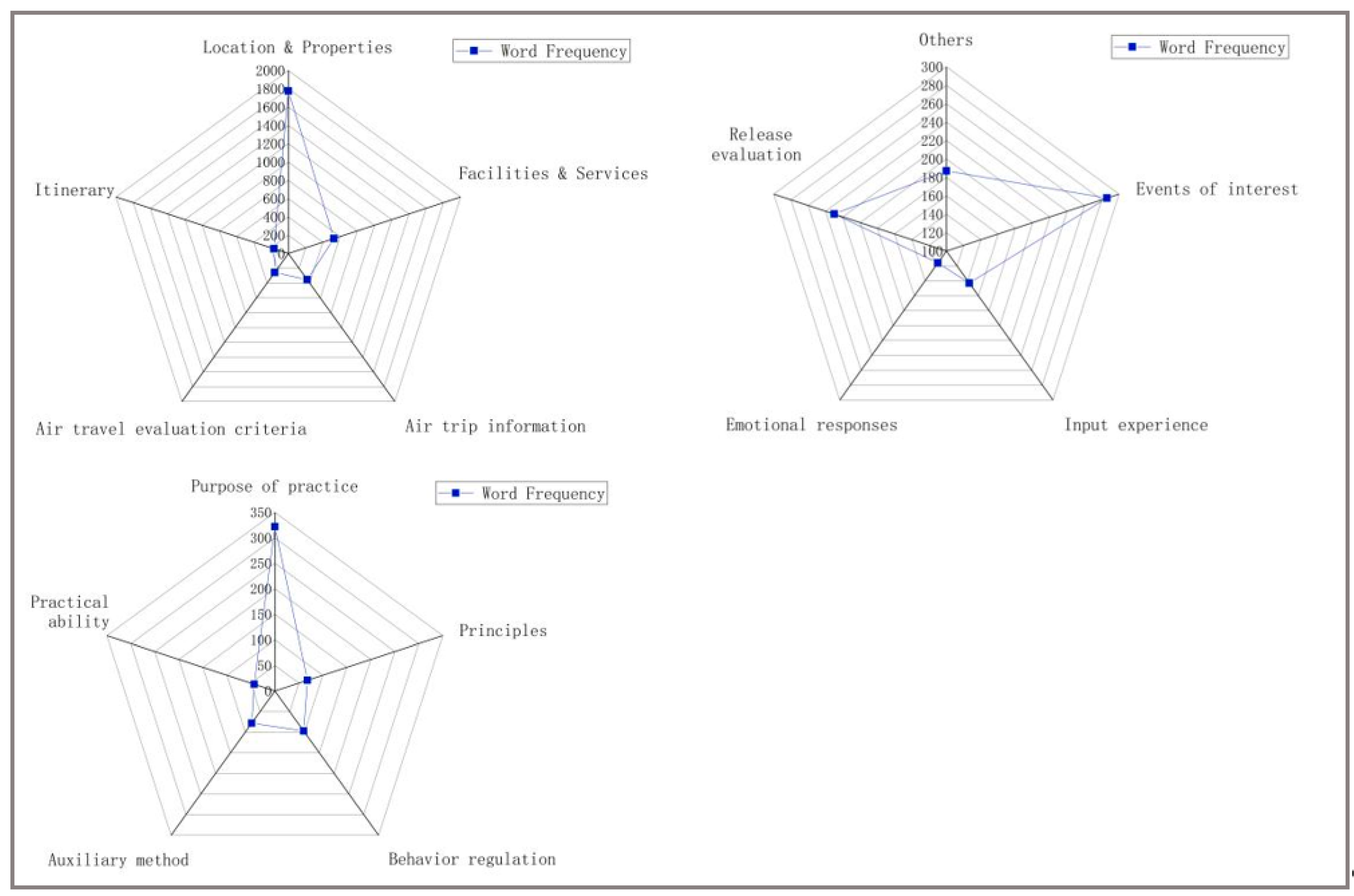 Sustainability 15 06239 g002