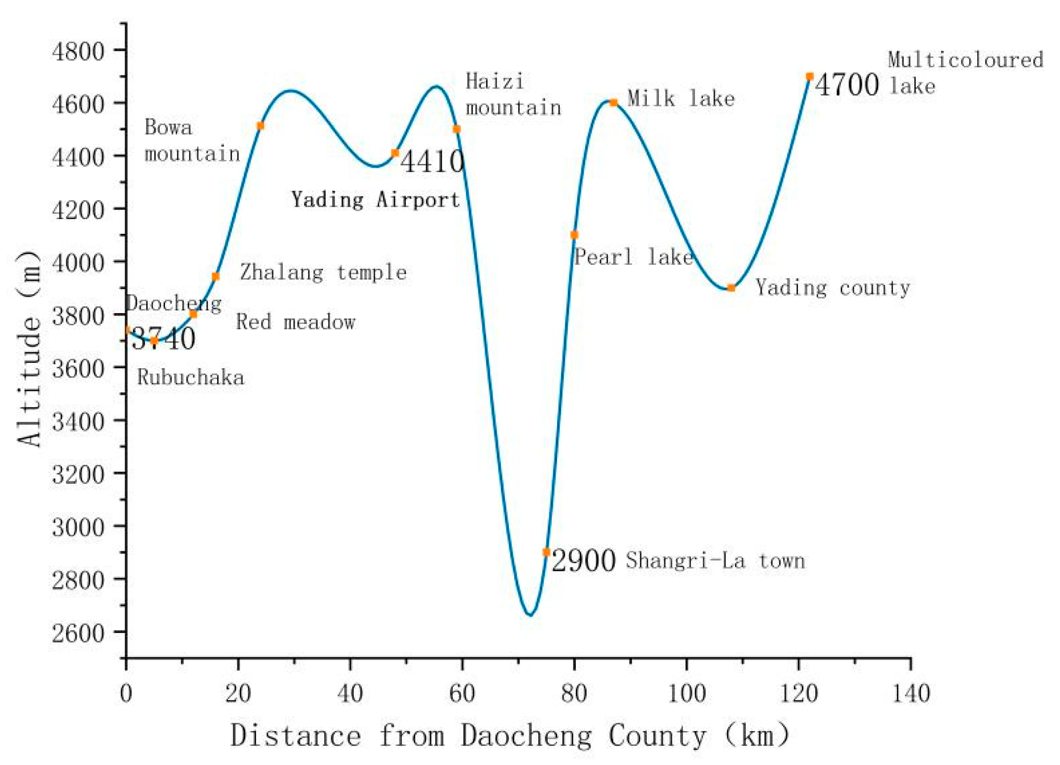 Sustainability 15 06239 g006