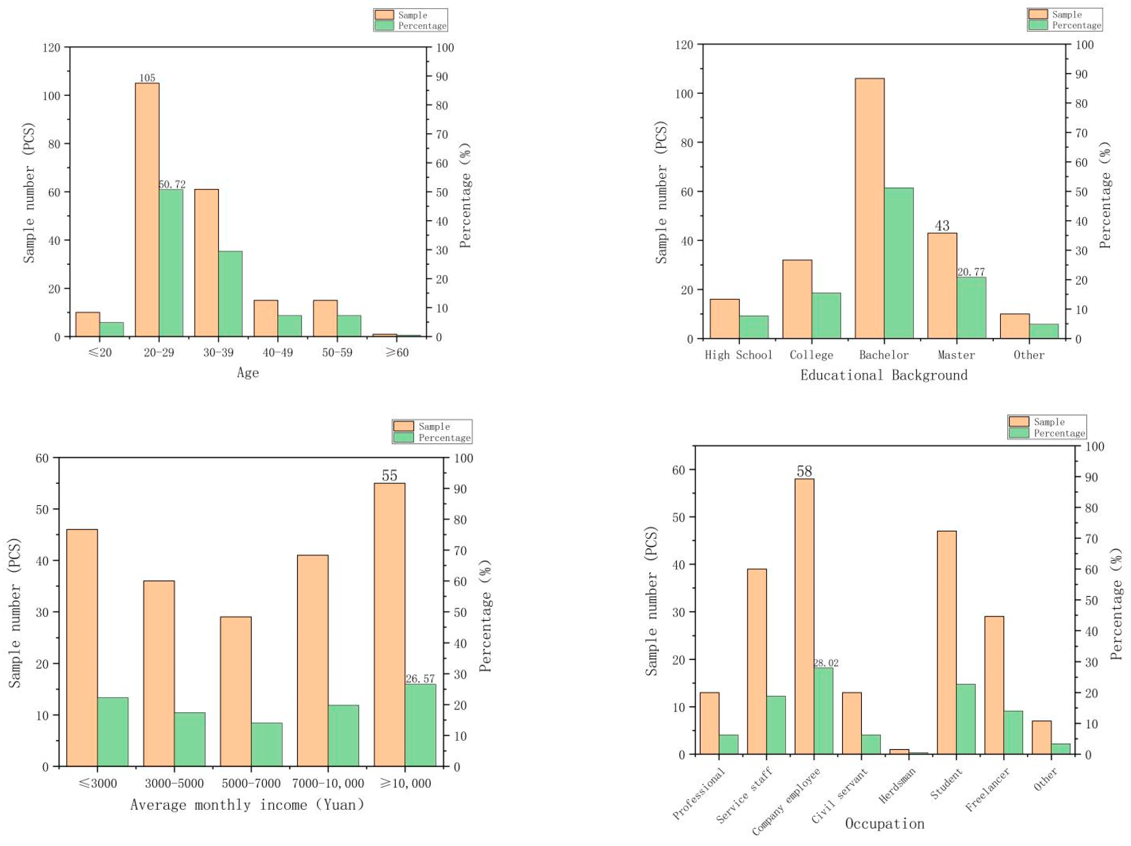 Sustainability 15 06239 g008