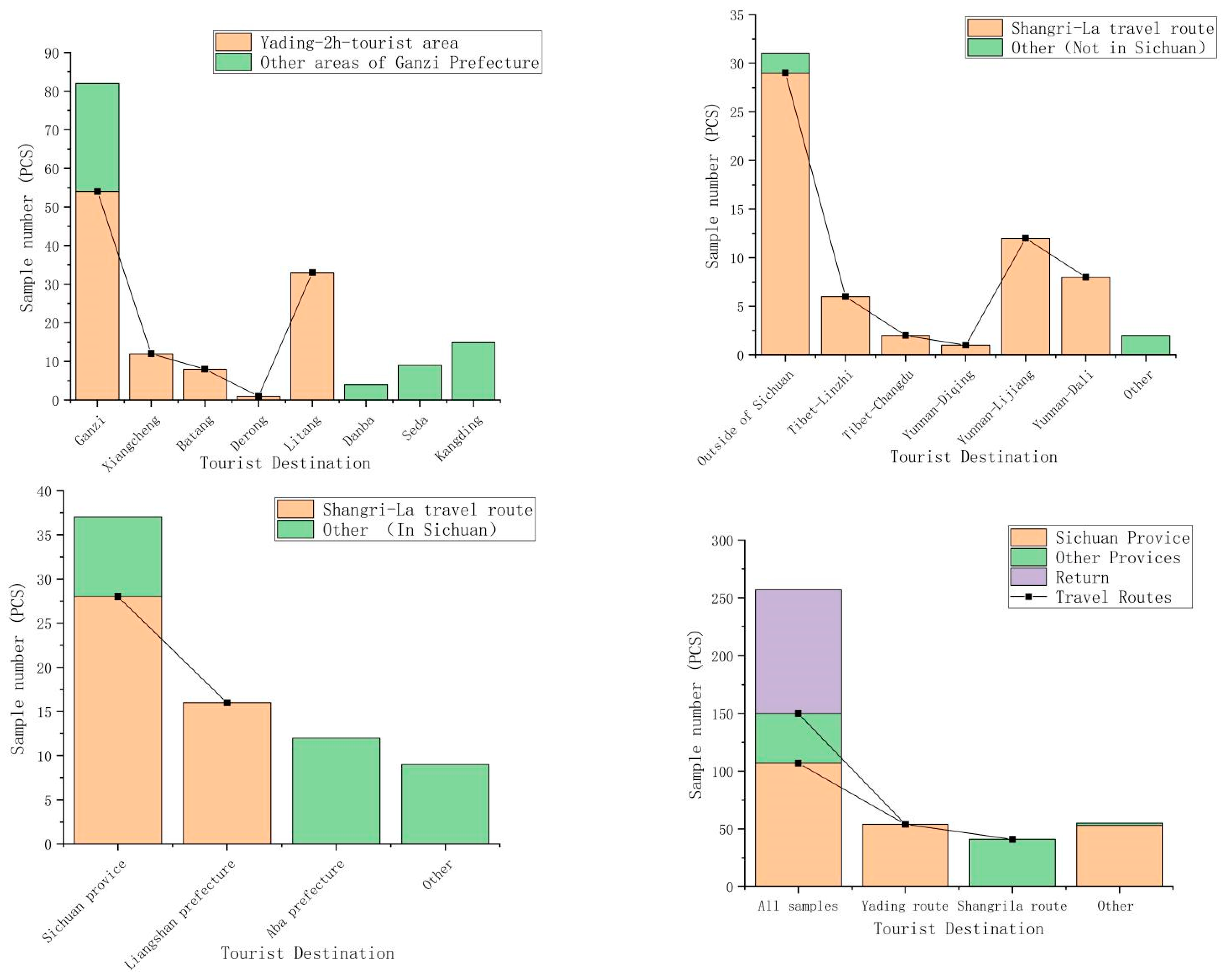 Sustainability 15 06239 g011