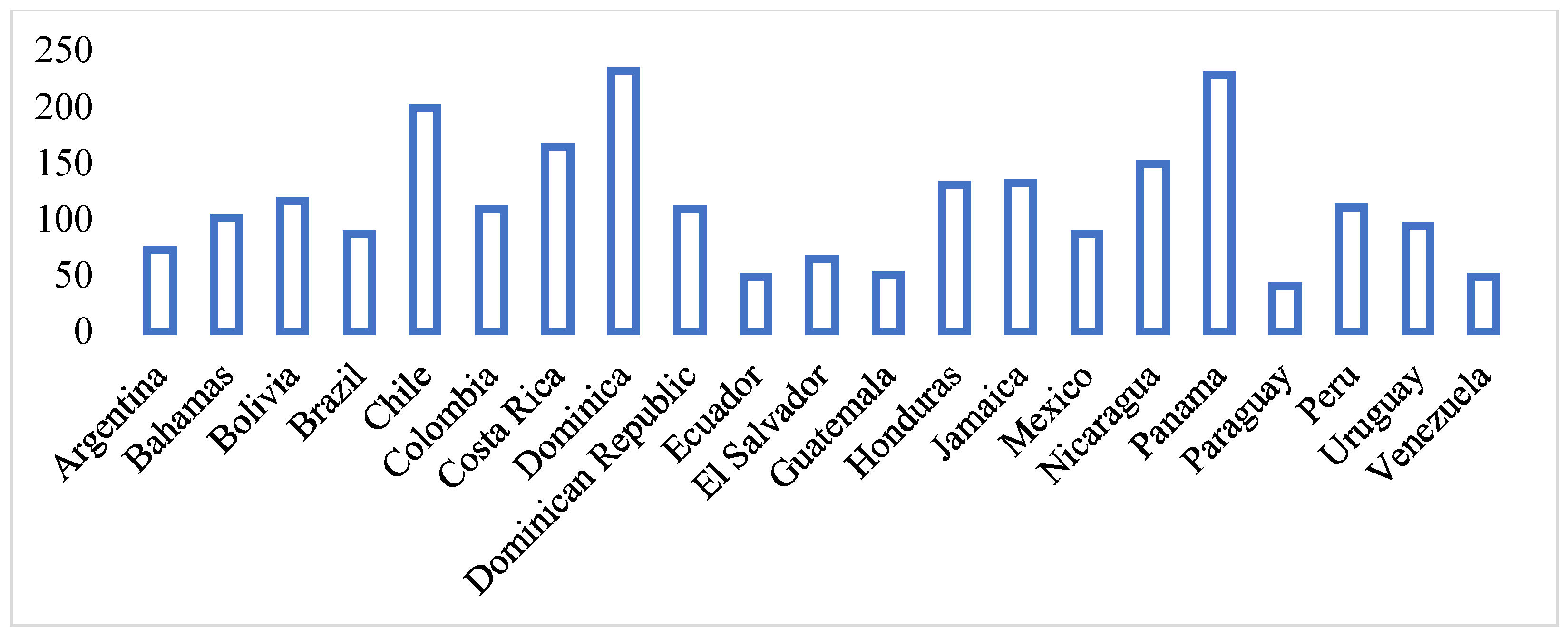 Sustainability 15 06240 g005