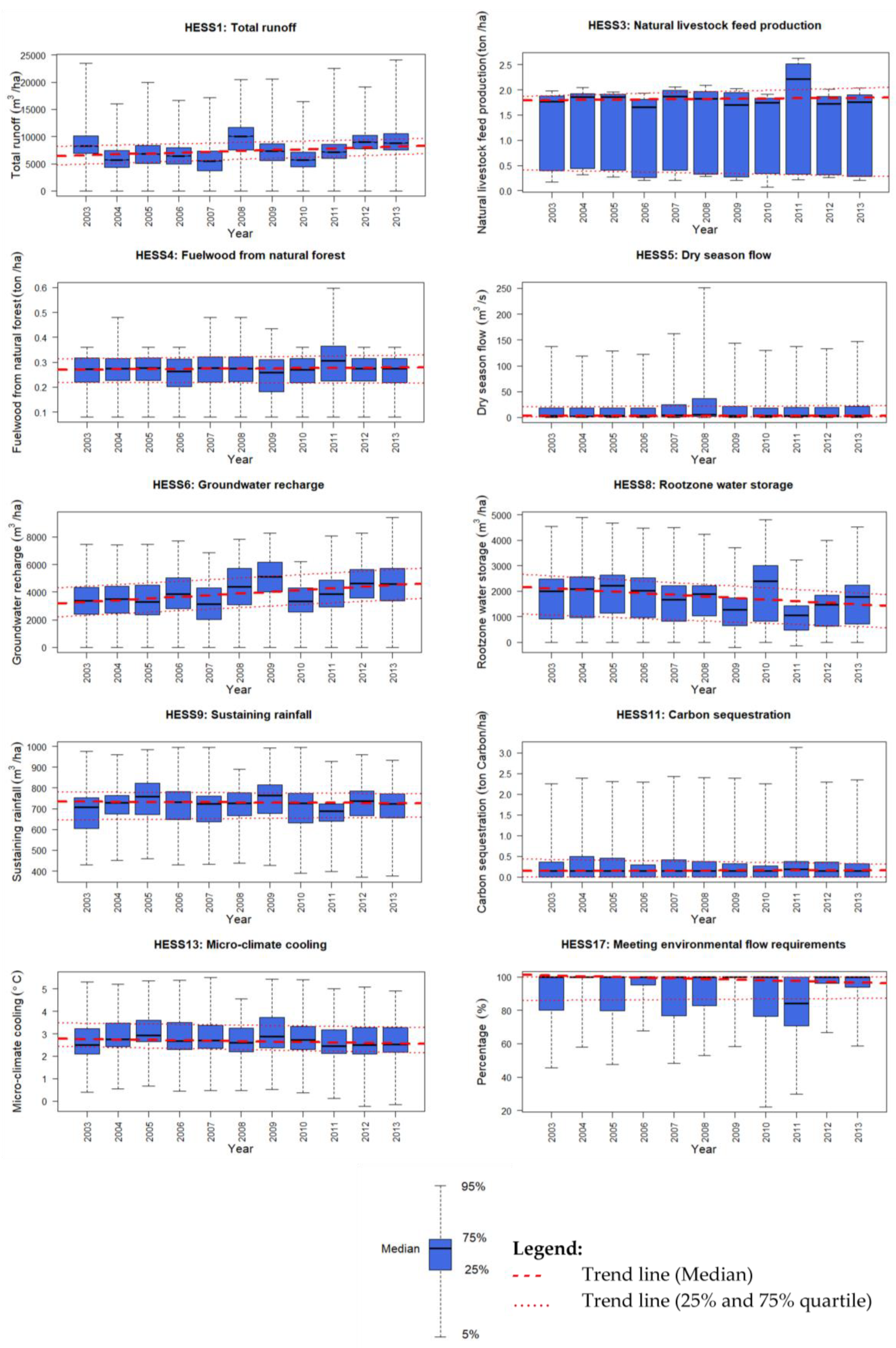 Sustainability 15 06247 g006