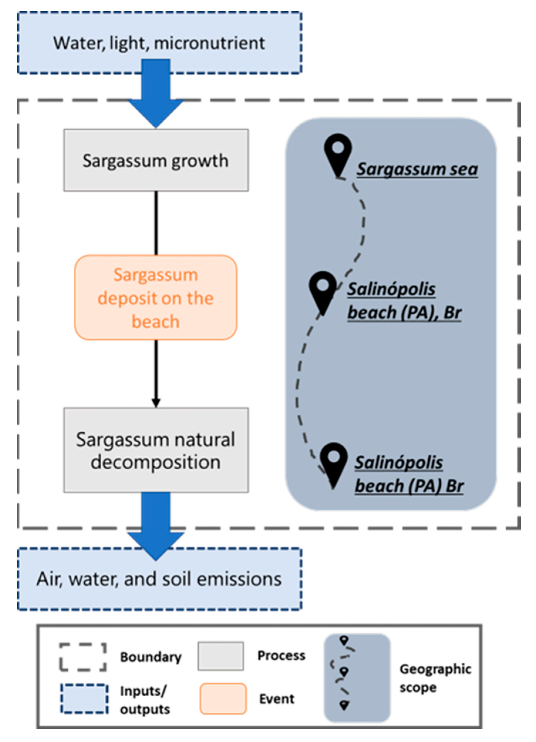 Sustainability 15 06254 g001
